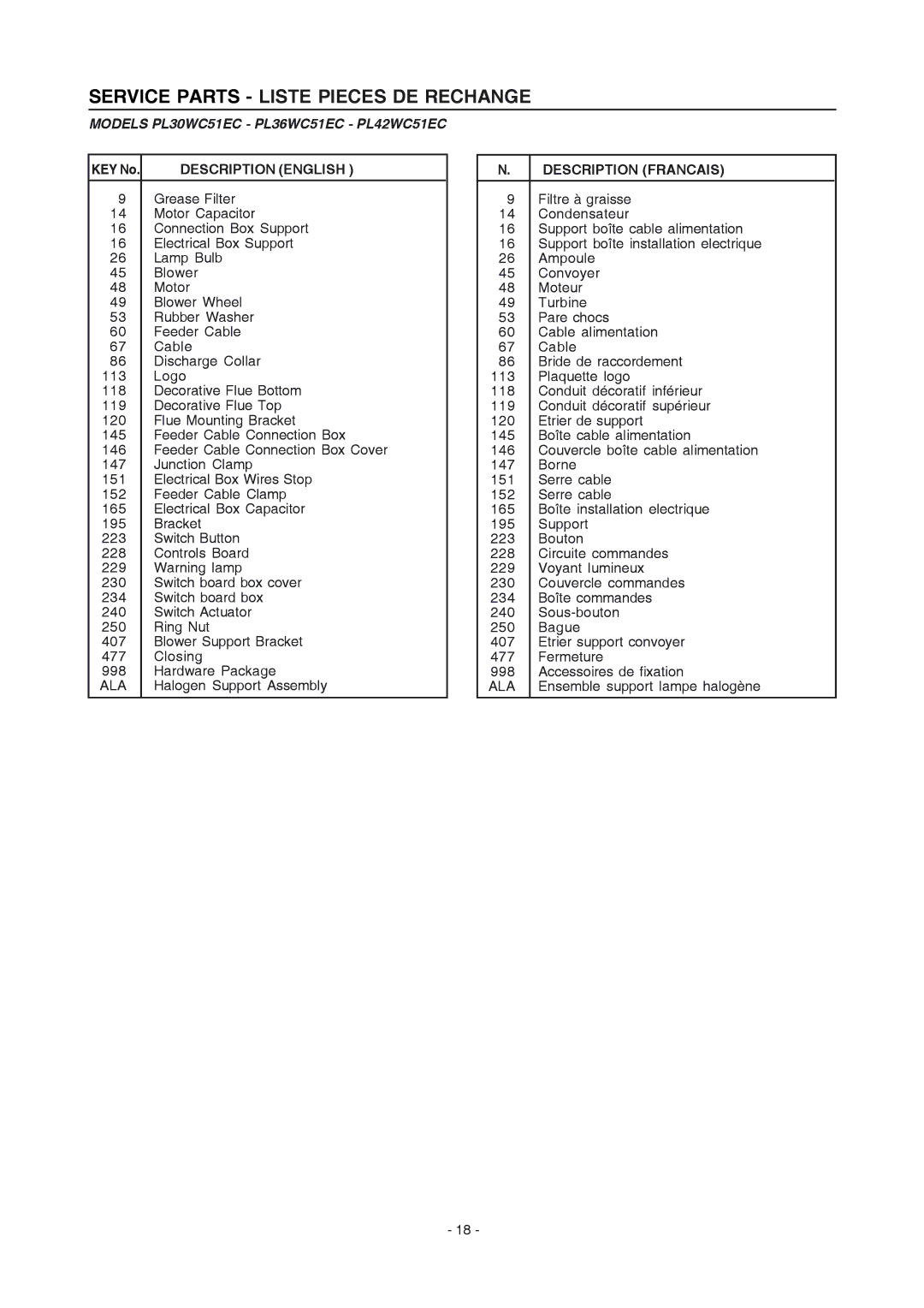 Frigidaire manual Service Parts Liste Pieces DE Rechange, Models PL30WC51EC PL36WC51EC PL42WC51EC 