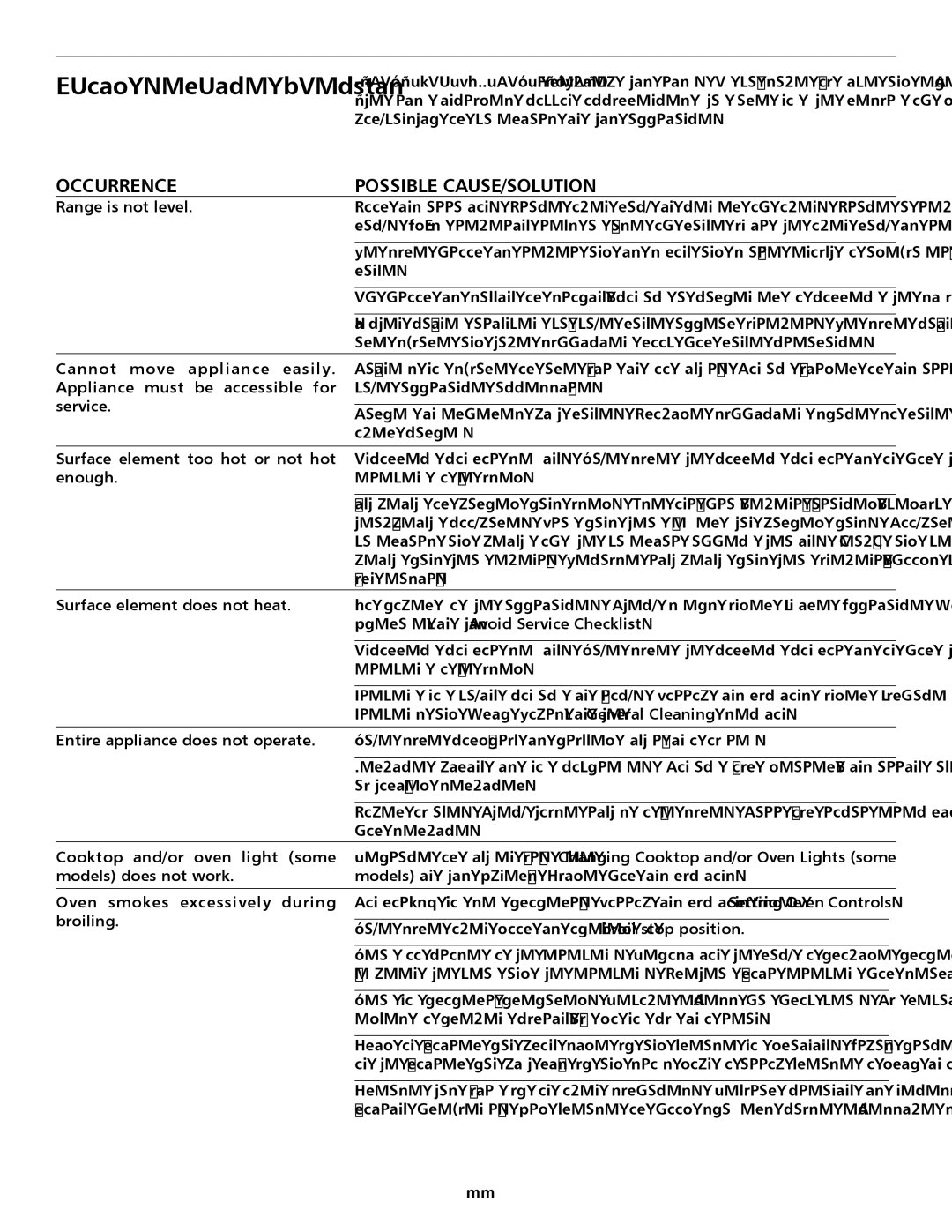 Frigidaire pmn important safety instructions Avoid Service Checklist 