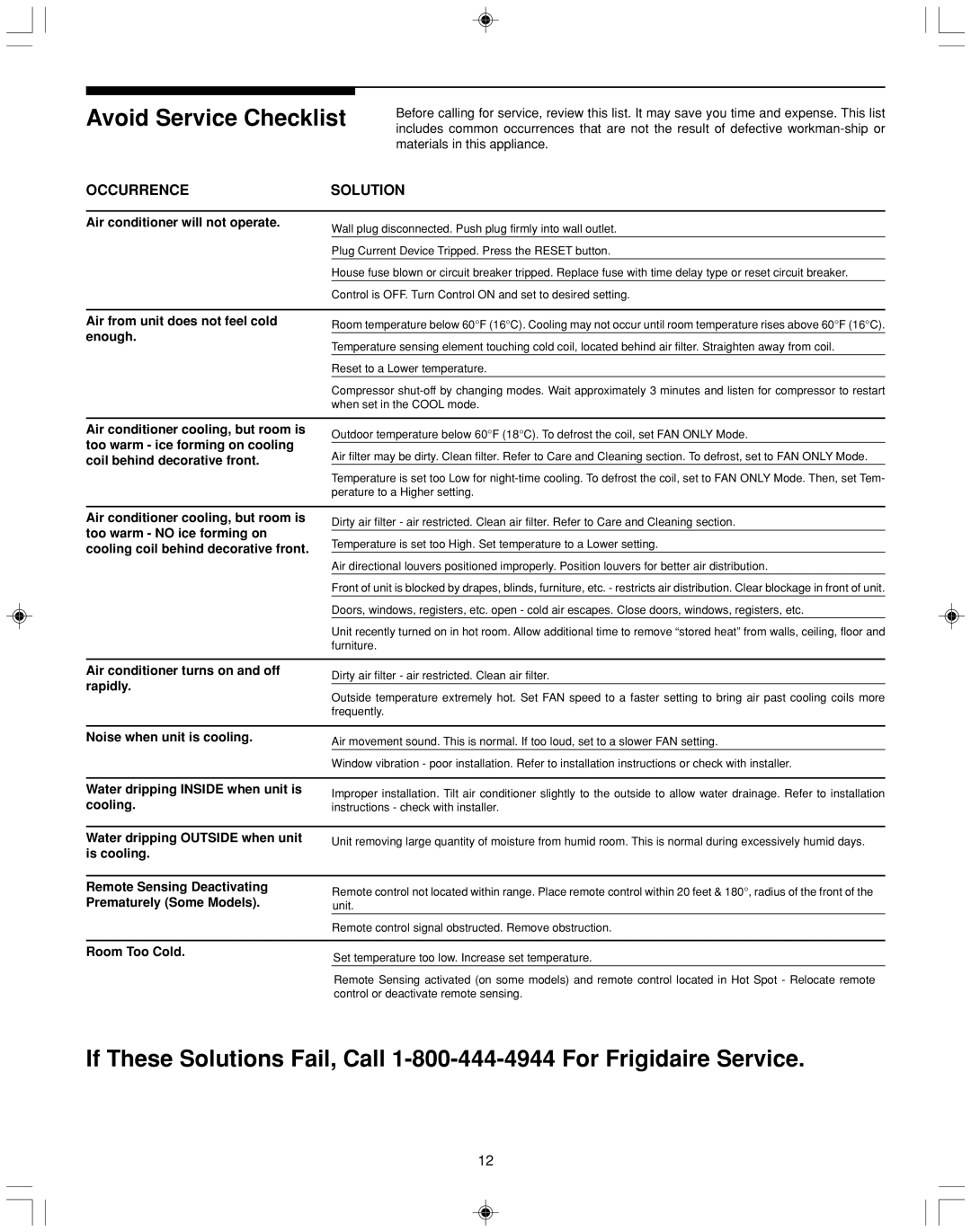 Frigidaire P/N 66121617 Avoid Service Checklist, If These Solutions Fail, Call 1-800-444-4944 For Frigidaire Service 