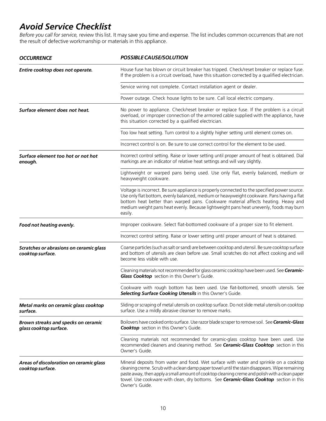 Frigidaire Professional Series manual Avoid Service Checklist, Occurrence Possible CAUSE/SOLUTION 