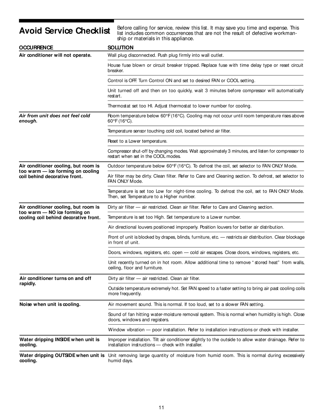 Frigidaire THRU-THE-WALL AIR CONDITIONER manual Avoid Service Checklist, Occurrence Solution 