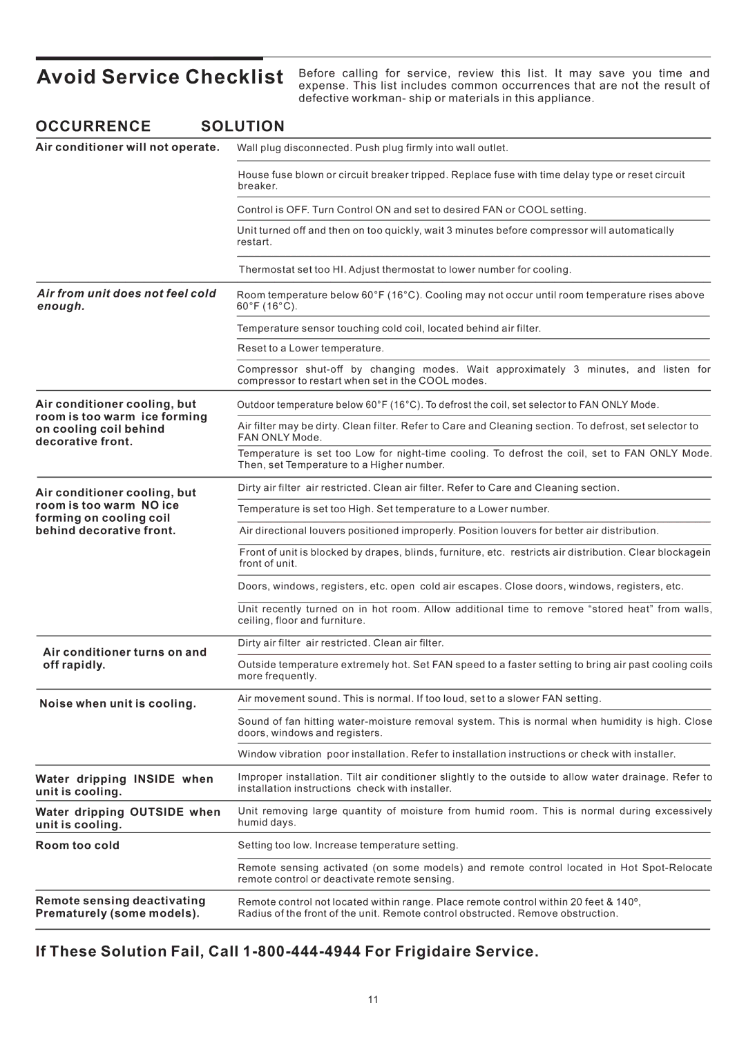 Frigidaire THRU-THE-WALL ELECTRONIC CONTROL AIR CONDITIONER manual Avoid Service Checklist, Occurrence Solution 