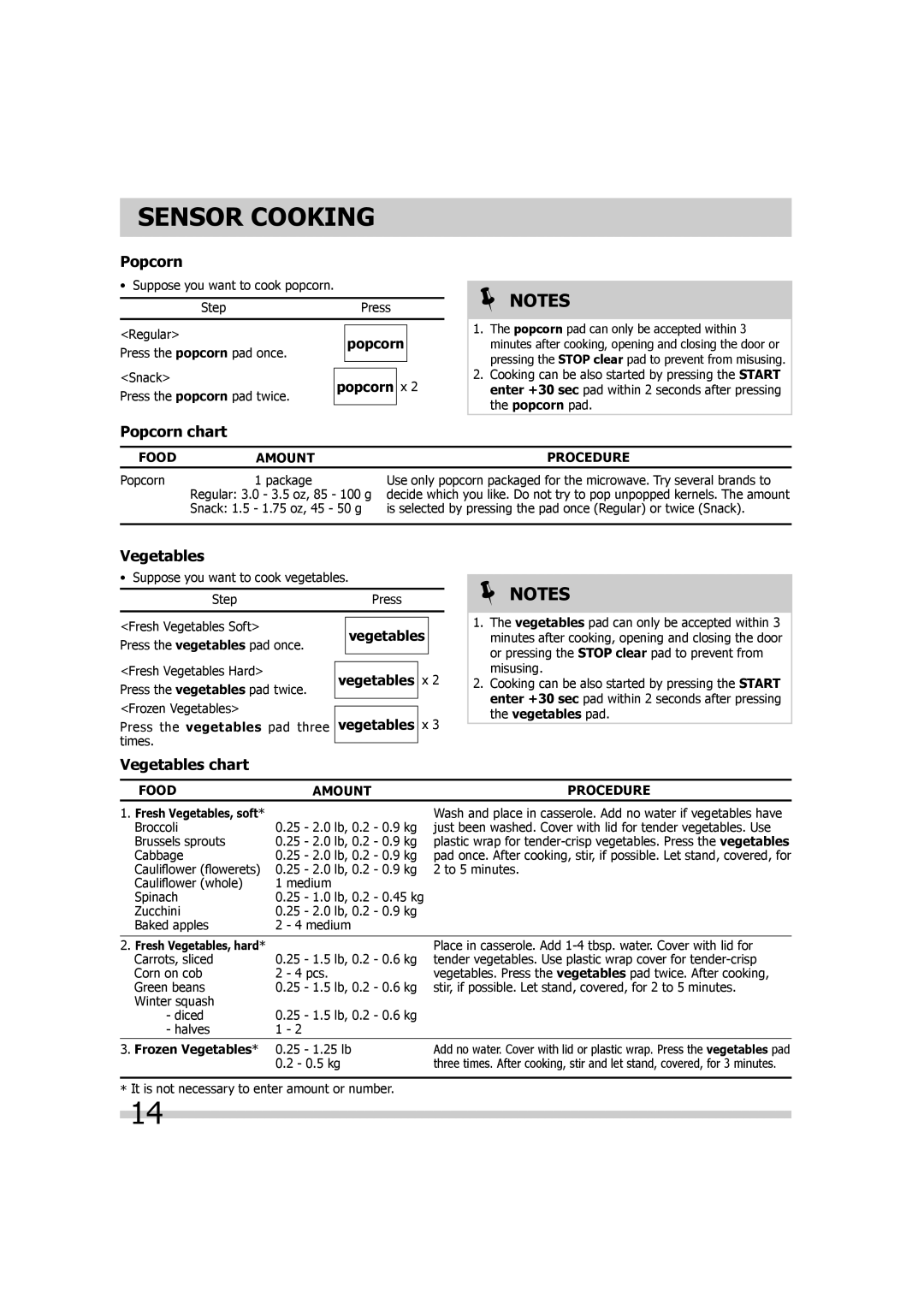 Frigidaire FGMV173KQ, TINSEB299WRRZ-EL01, FGMV174KF, FGMV173KW, FGMV173KB, 316902449 Popcorn chart, Vegetables chart 