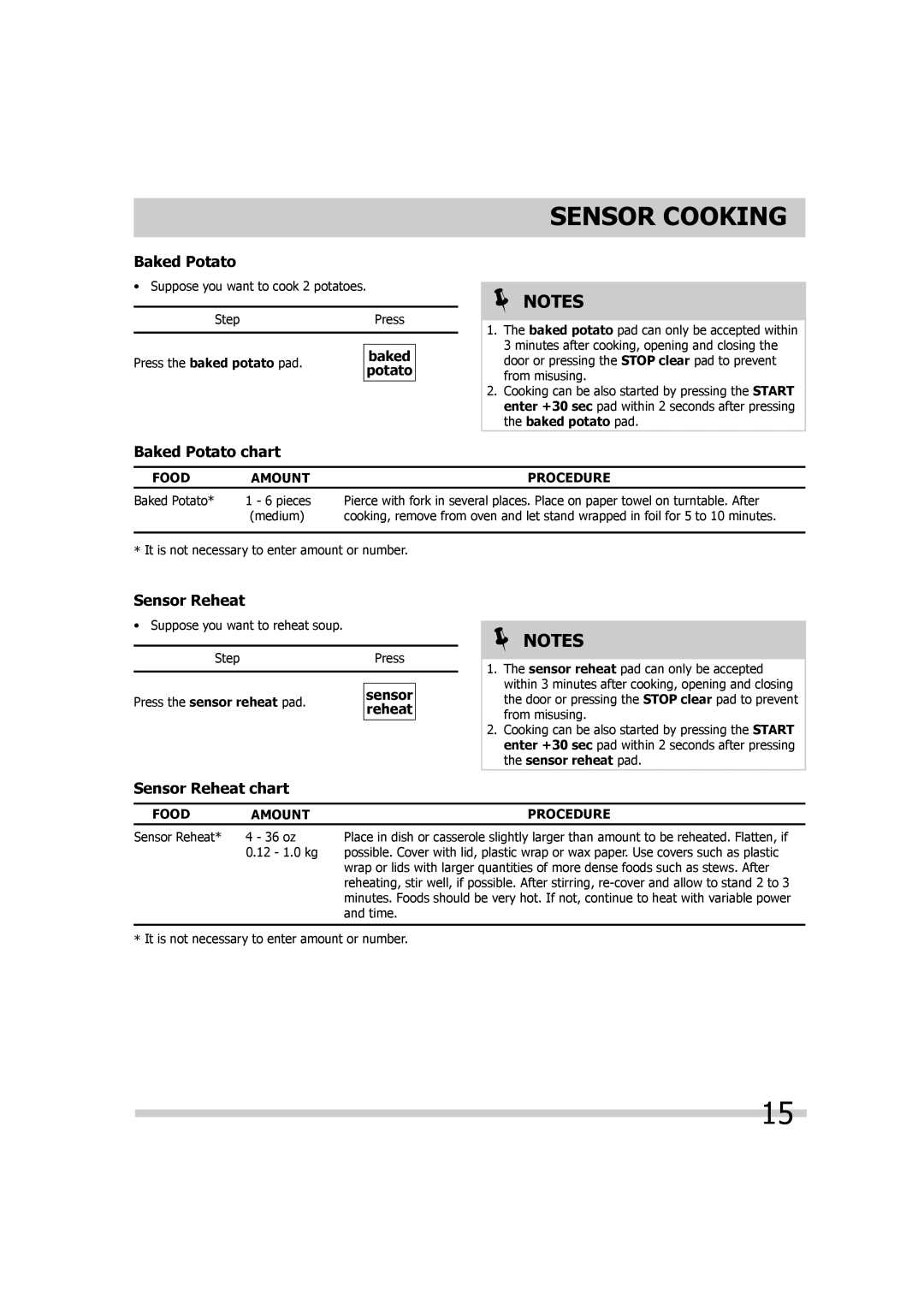 Frigidaire FGMV173KW, TINSEB299WRRZ-EL01, FGMV174KF, FGMV173KQ, FGMV173KB Baked Potato chart, Sensor Reheat chart 