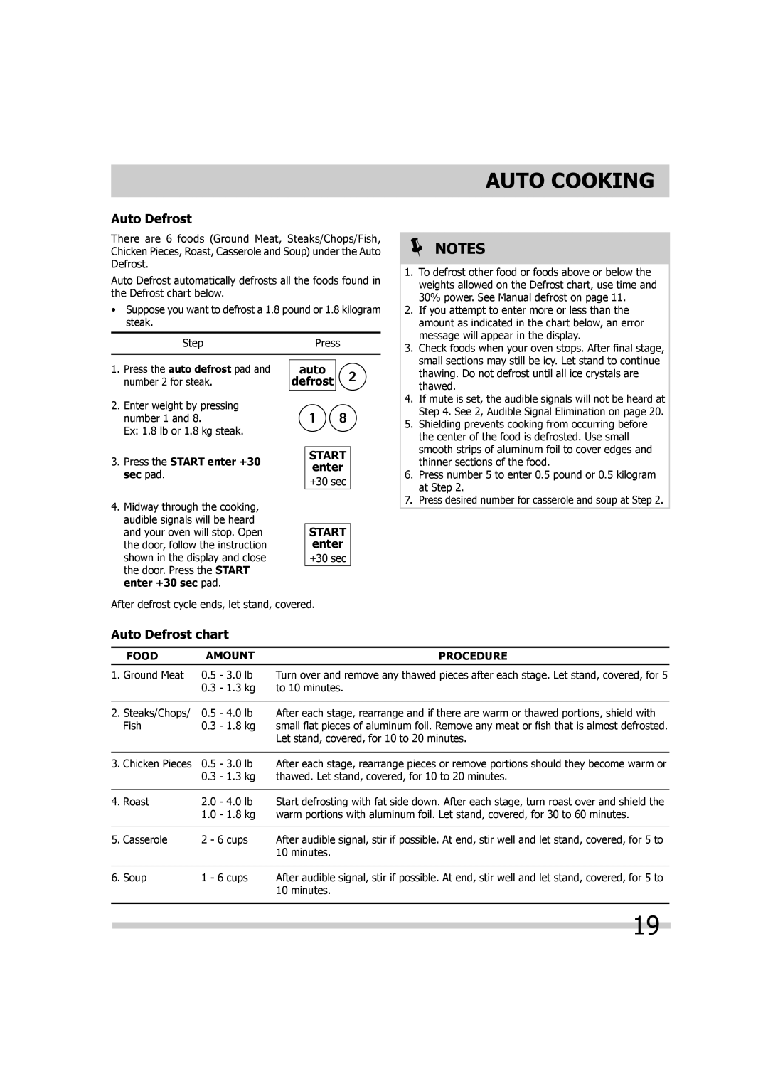 Frigidaire FGMV174KF, TINSEB299WRRZ-EL01, FGMV173KQ, FGMV173KW, FGMV173KB, 316902449 Auto Defrost chart 