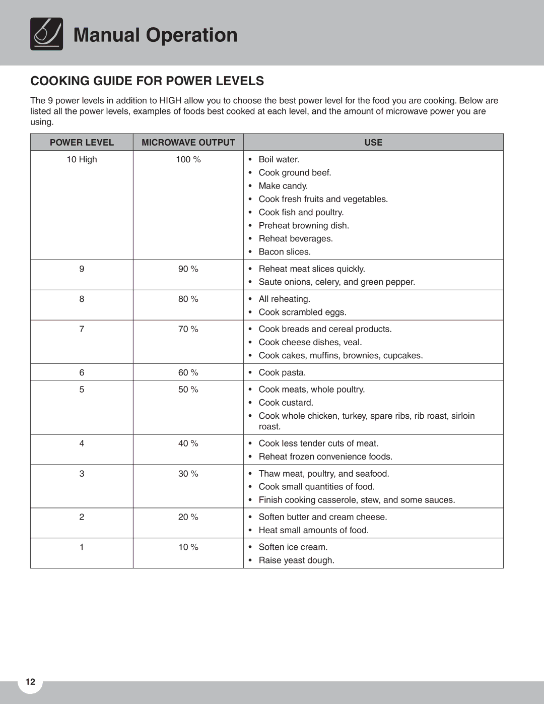 Frigidaire TMV151F important safety instructions Cooking Guide for Power Levels, Power Level Microwave Output USE 