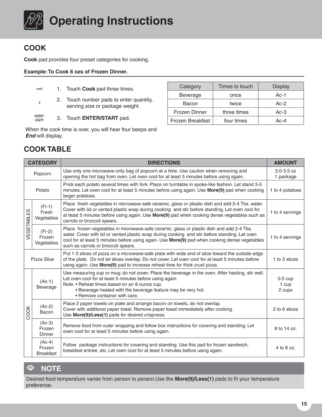 Frigidaire TMV151F important safety instructions Cook Table, Category, Directions Amount 