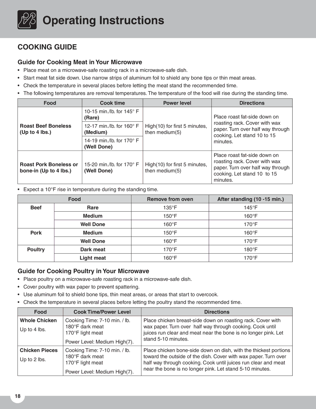 Frigidaire TMV151F important safety instructions Cooking Guide 