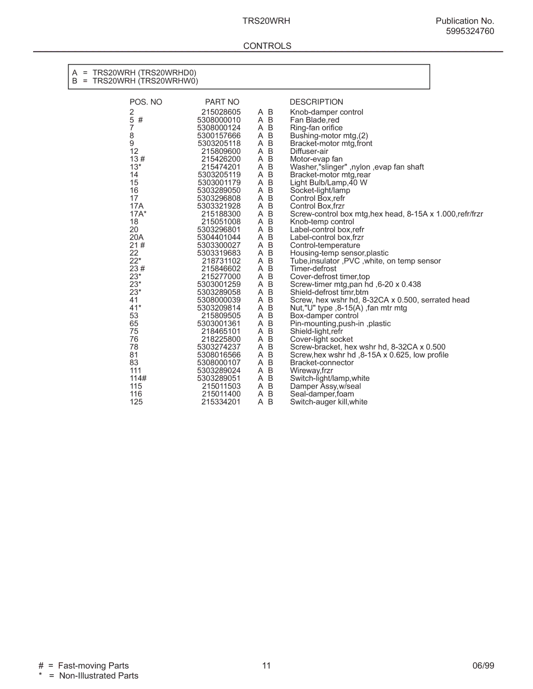 Frigidaire TRS20WRH manual 