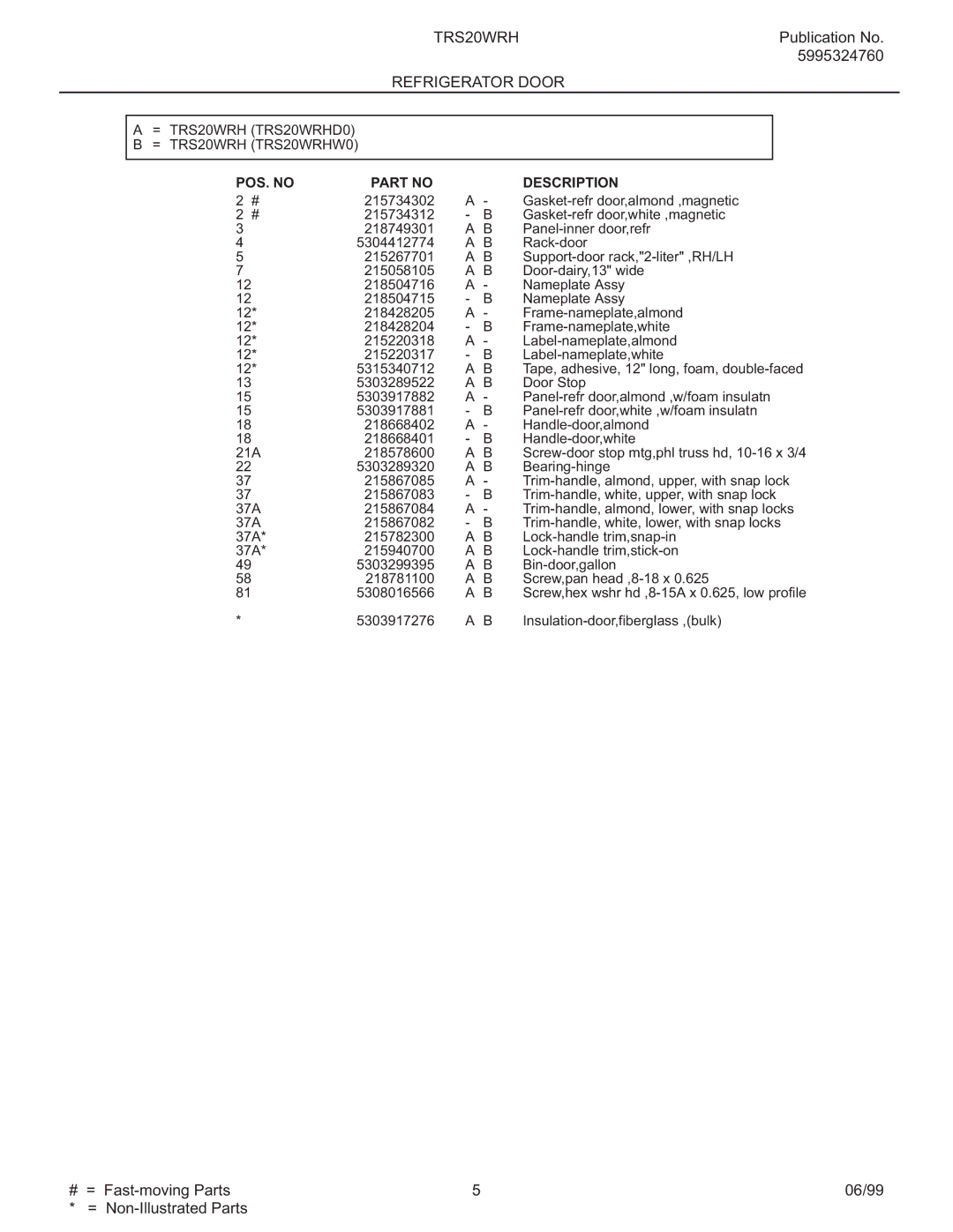 Frigidaire TRS20WRH manual Insulation-door,fiberglass ,bulk 