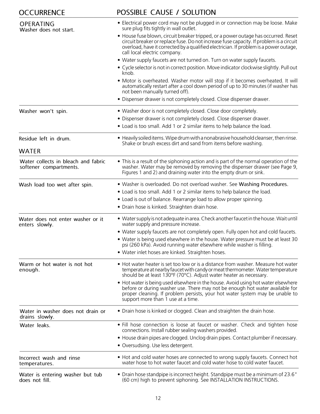 Frigidaire Tumble Action Washers warranty Doesnotfill, Softenercompartments, WATERatcollectsinblachandfabric 