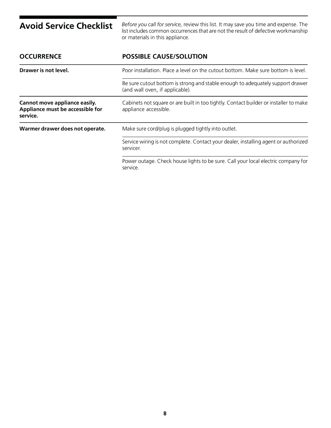 Frigidaire Warm & Serve Drawer important safety instructions Avoid Service Checklist, Warmer drawer does not operate 