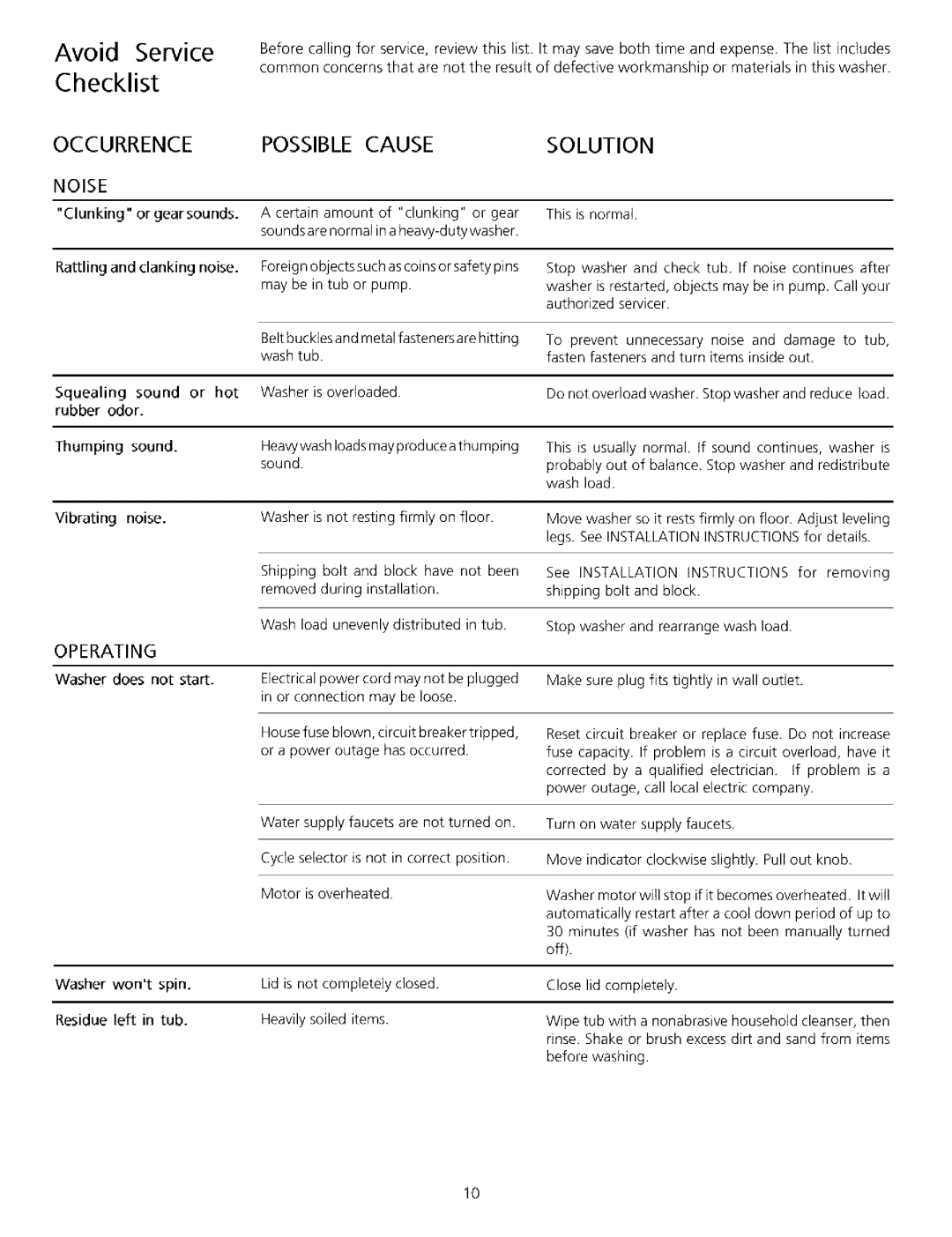 Frigidaire Washer important safety instructions Avoid Service Checklist, Noise, Operating 