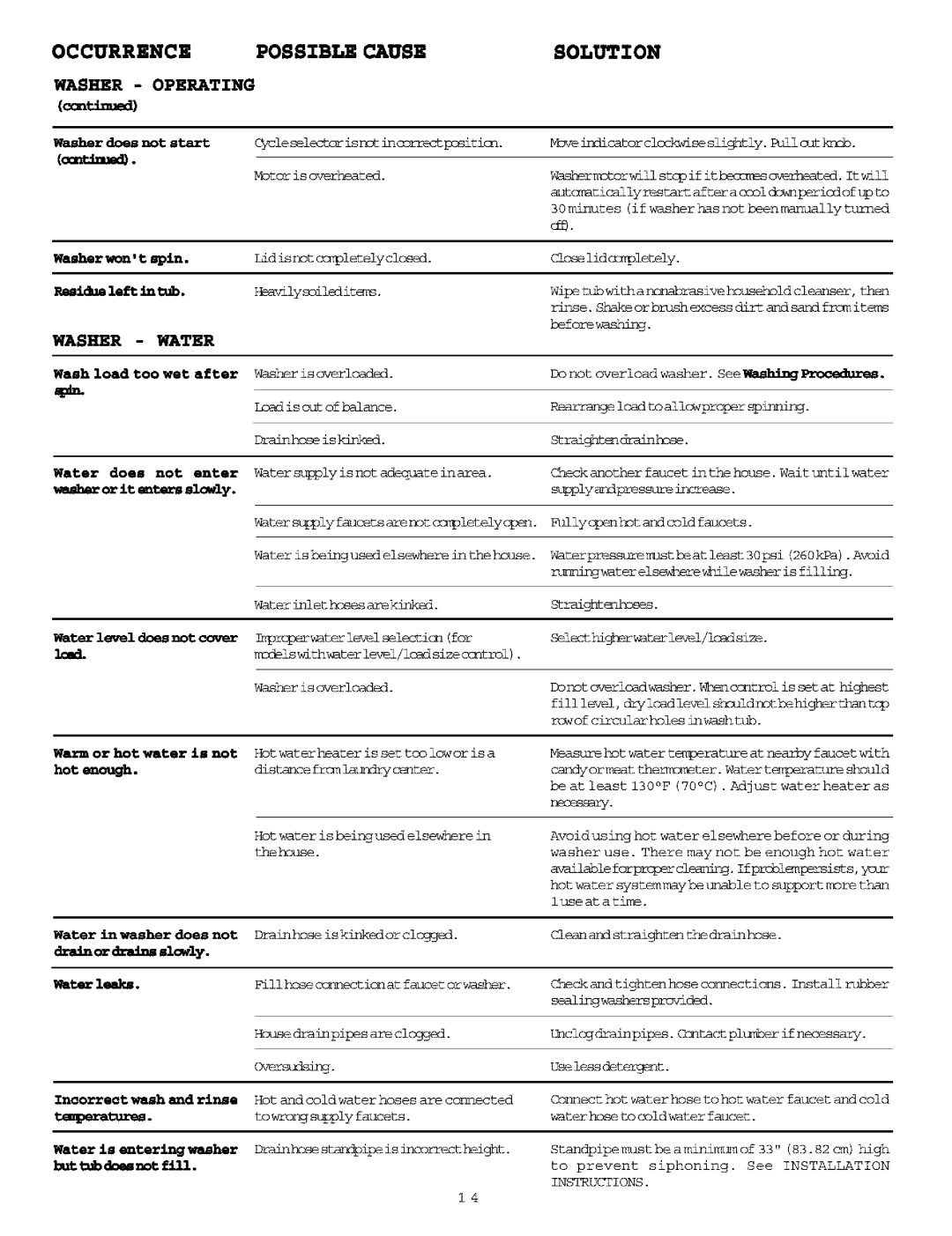 Frigidaire Washer/Dryer manual Washer Water, Dzaluor4zai slowly, Beforewashir, Sealingwashersprovided 