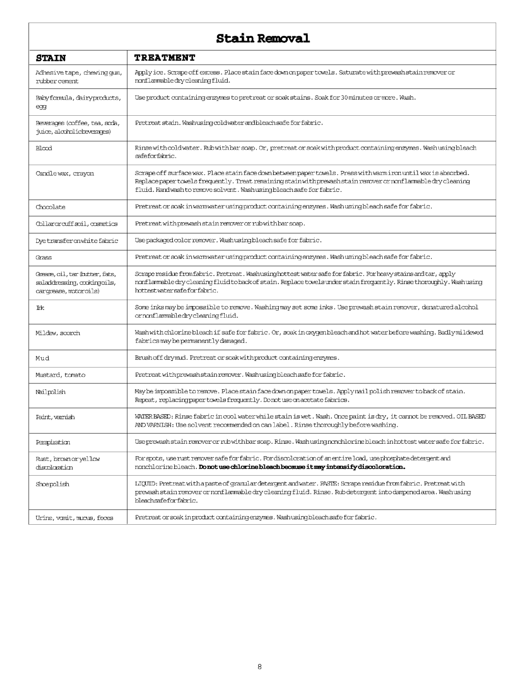 Frigidaire Washer/Dryer manual Stain Treatment, Sheeplish Urine, vit, lcs, feces 