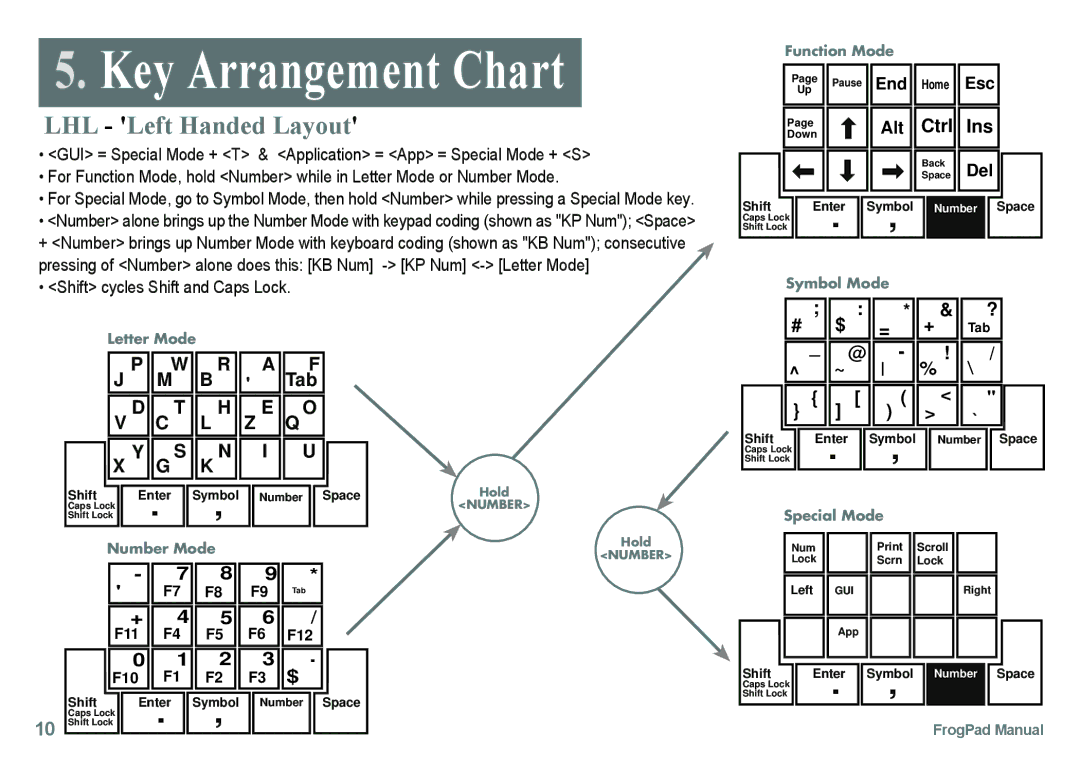 FrogPad USB instruction manual Key Arrangement Chart 