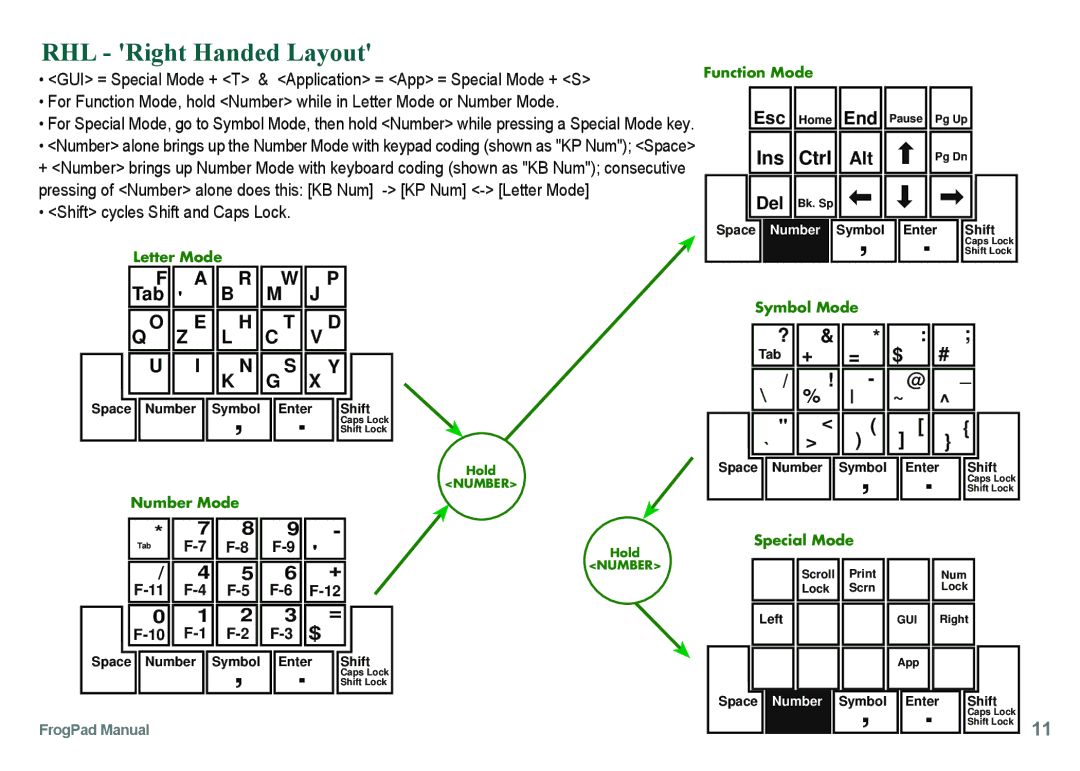 FrogPad USB instruction manual RHL Right Handed Layout 