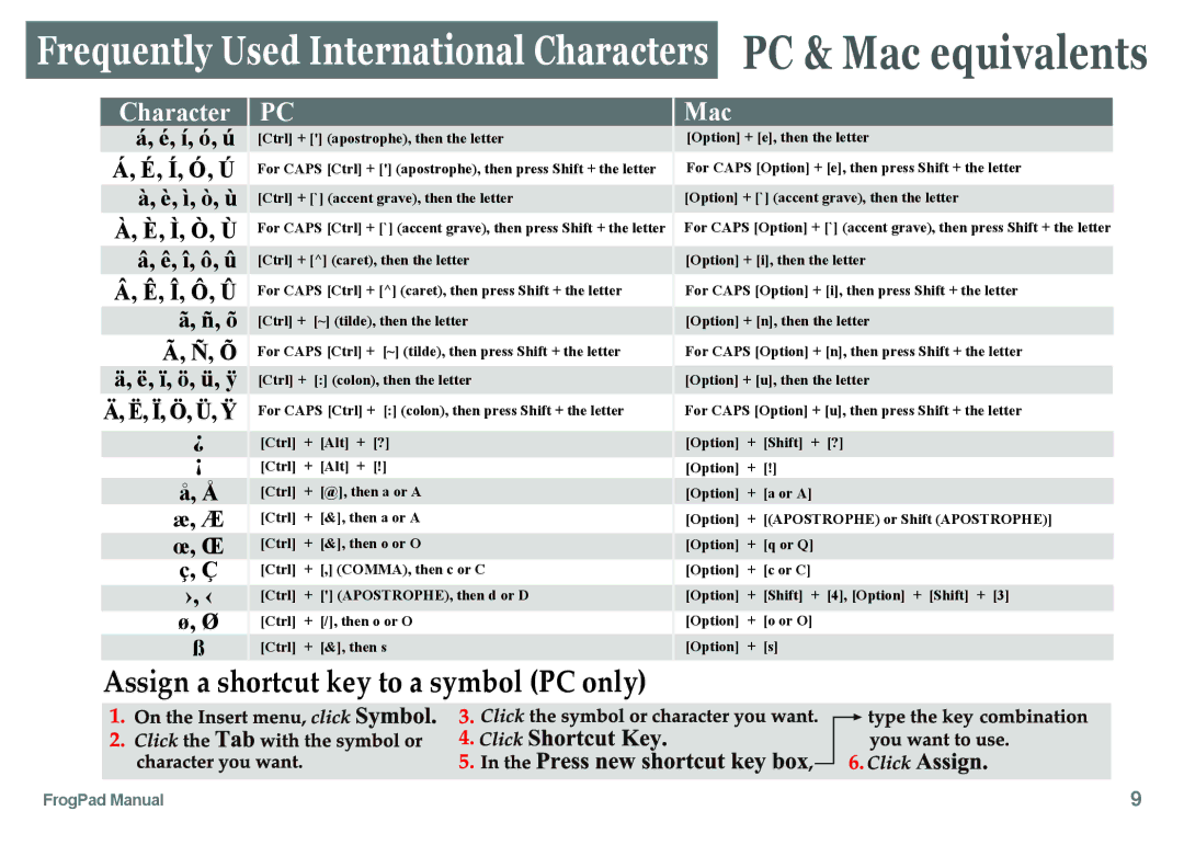 FrogPad USB instruction manual Assign a shortcut key to a symbol PC only 