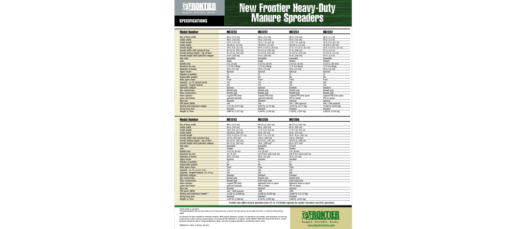 Frontier Labs MS1227 manual Specifications, New Frontier Heavy-Duty Manure Spreaders, Model Number, MS1223, MS1231, MS1237 