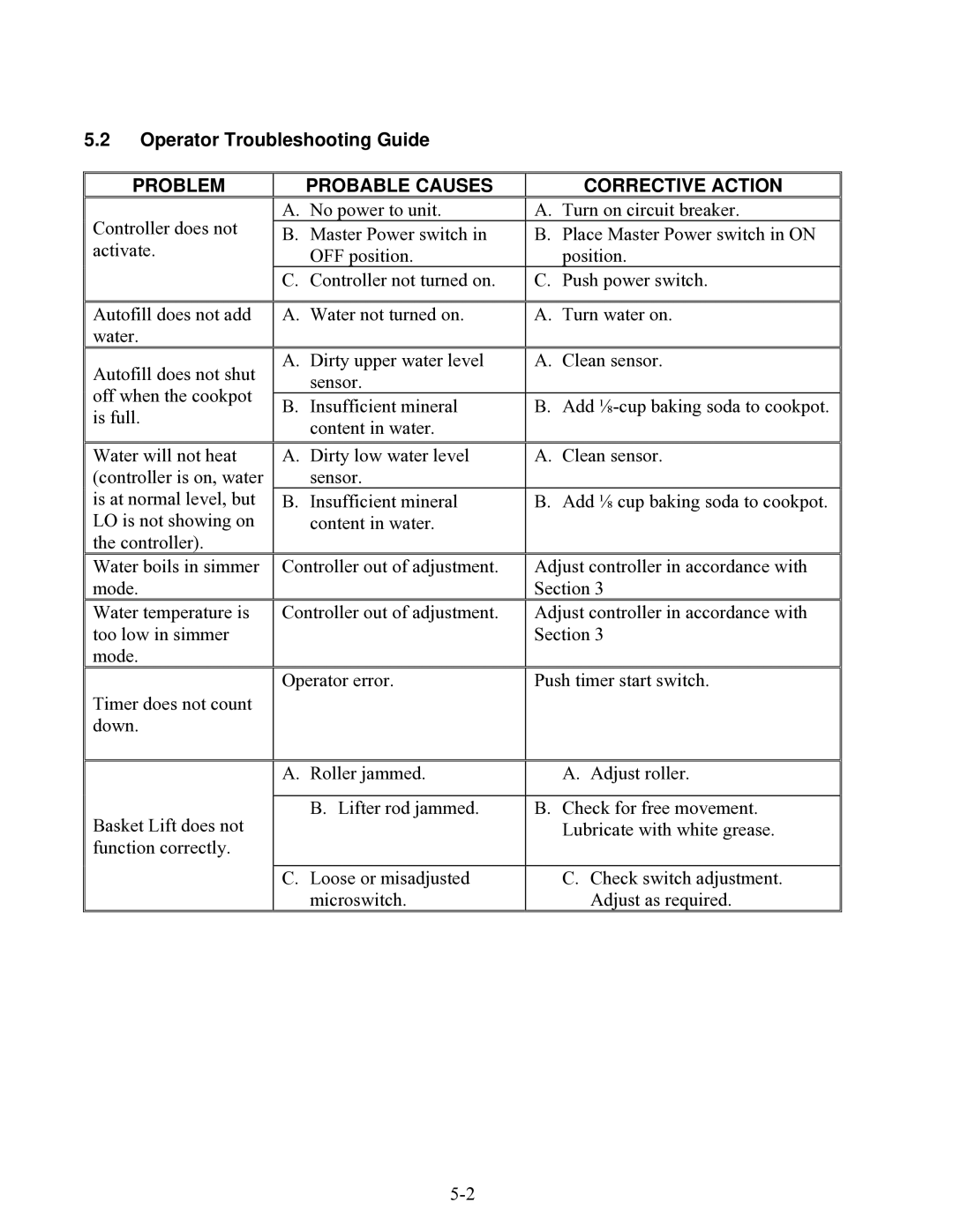 Frymaster 17C, 17SMS, 17BC manual Operator Troubleshooting Guide, Problem Probable Causes Corrective Action 