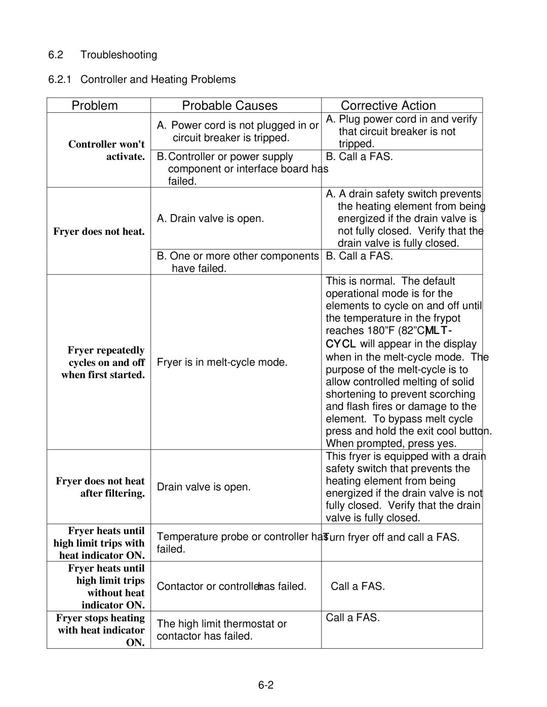 Frymaster 1814E operation manual Problem Probable Causes Corrective Action, Troubleshooting Controller and Heating Problems 