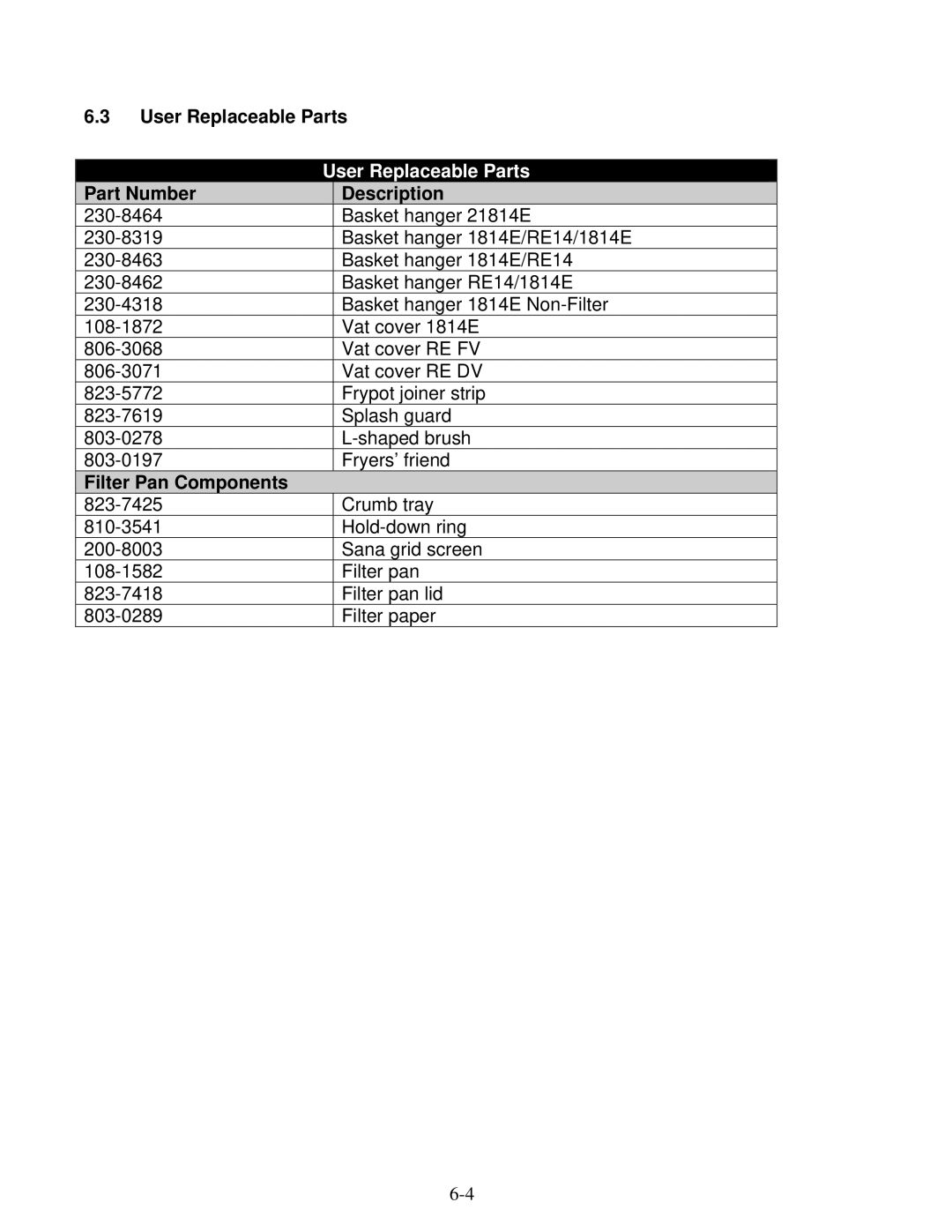 Frymaster 1814E operation manual User Replaceable Parts, Part Number Description, Filter Pan Components 