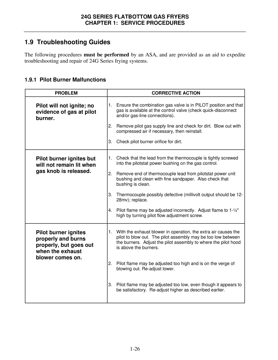 Frymaster 1824/2424G manual Troubleshooting Guides 