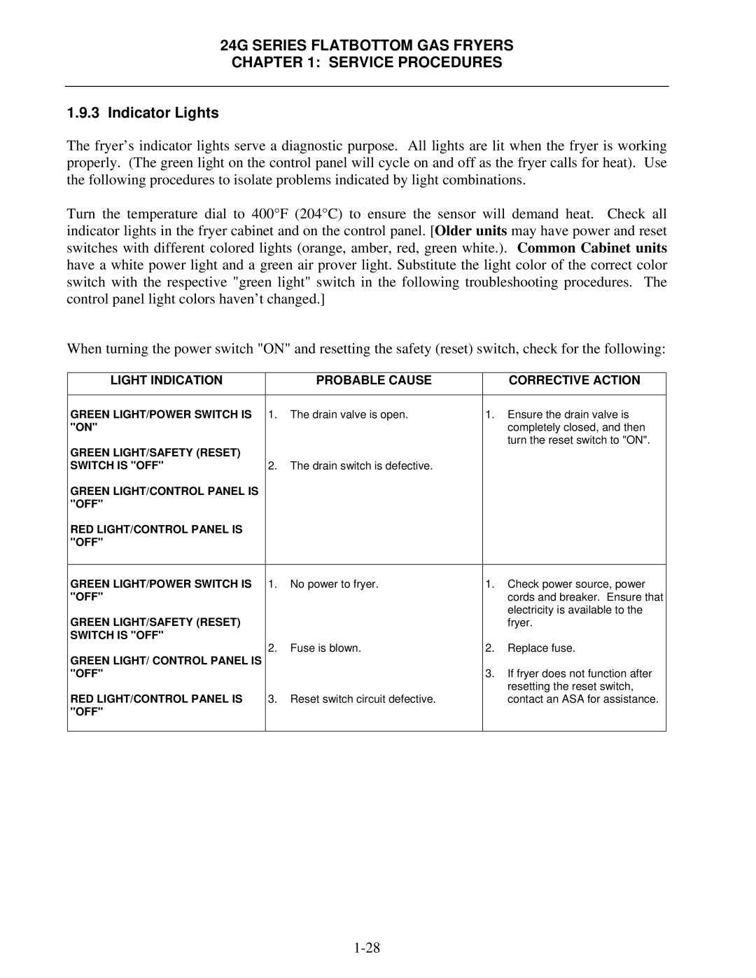 Frymaster 1824/2424G manual Indicator Lights, Light Indication Probable Cause Corrective Action 