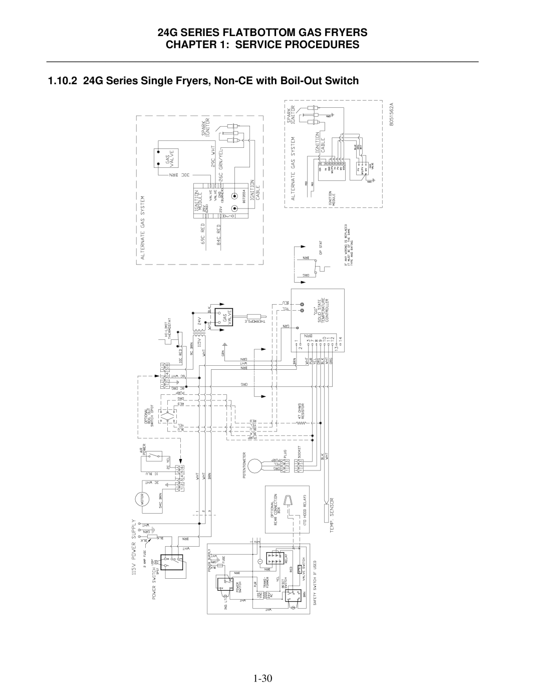 Frymaster 1824/2424G manual 10.2 24G Series Single Fryers, Non-CE with Boil-Out Switch 