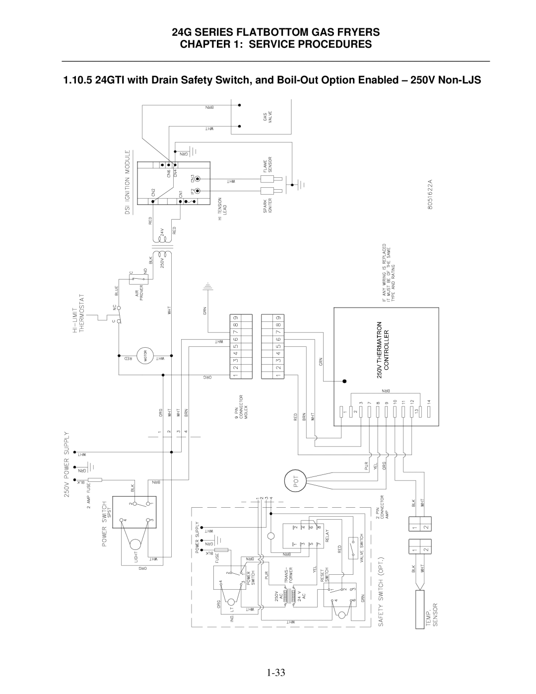 Frymaster 1824/2424G manual 24G Series Flatbottom GAS Fryers Service Procedures 