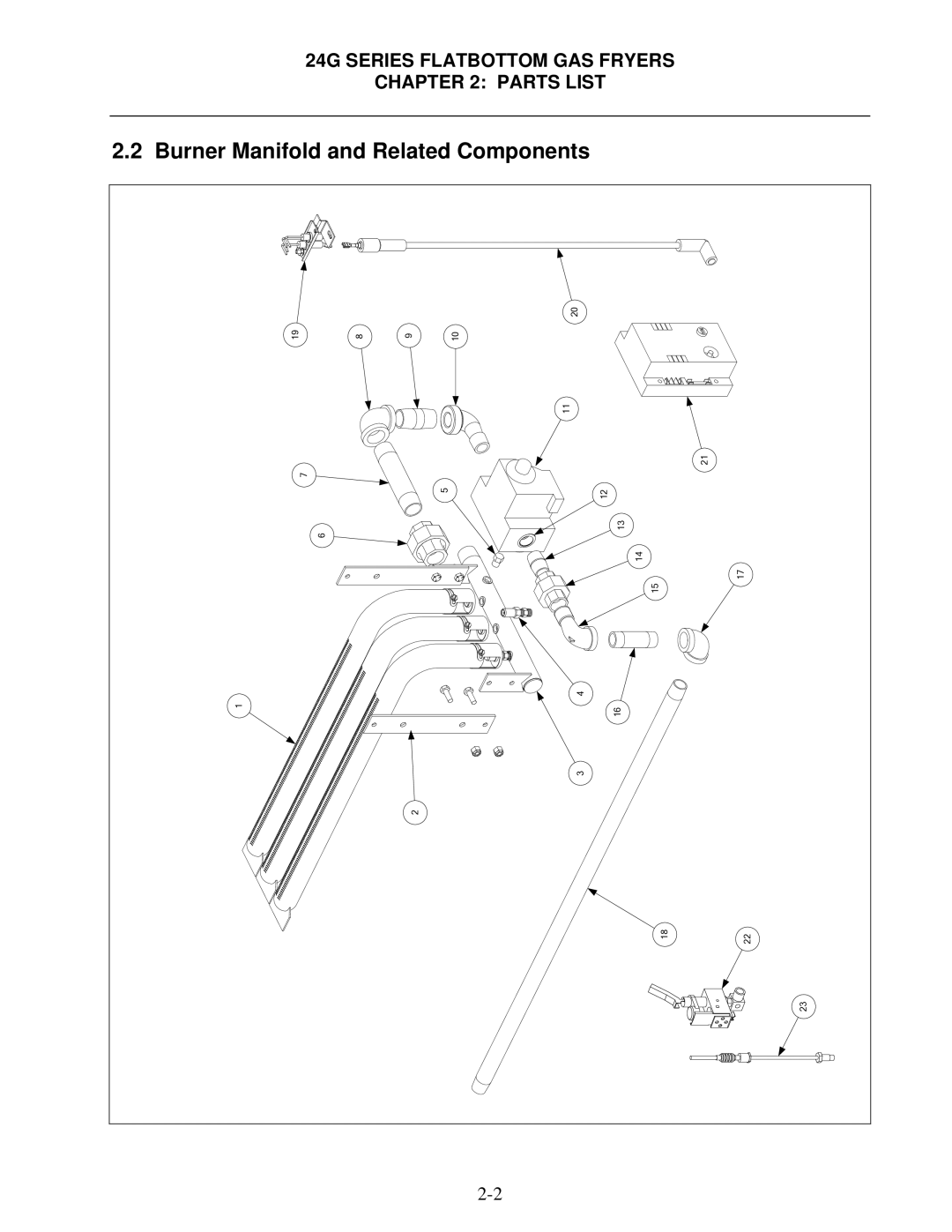 Frymaster 1824/2424G manual Burner Manifold and Related Components 