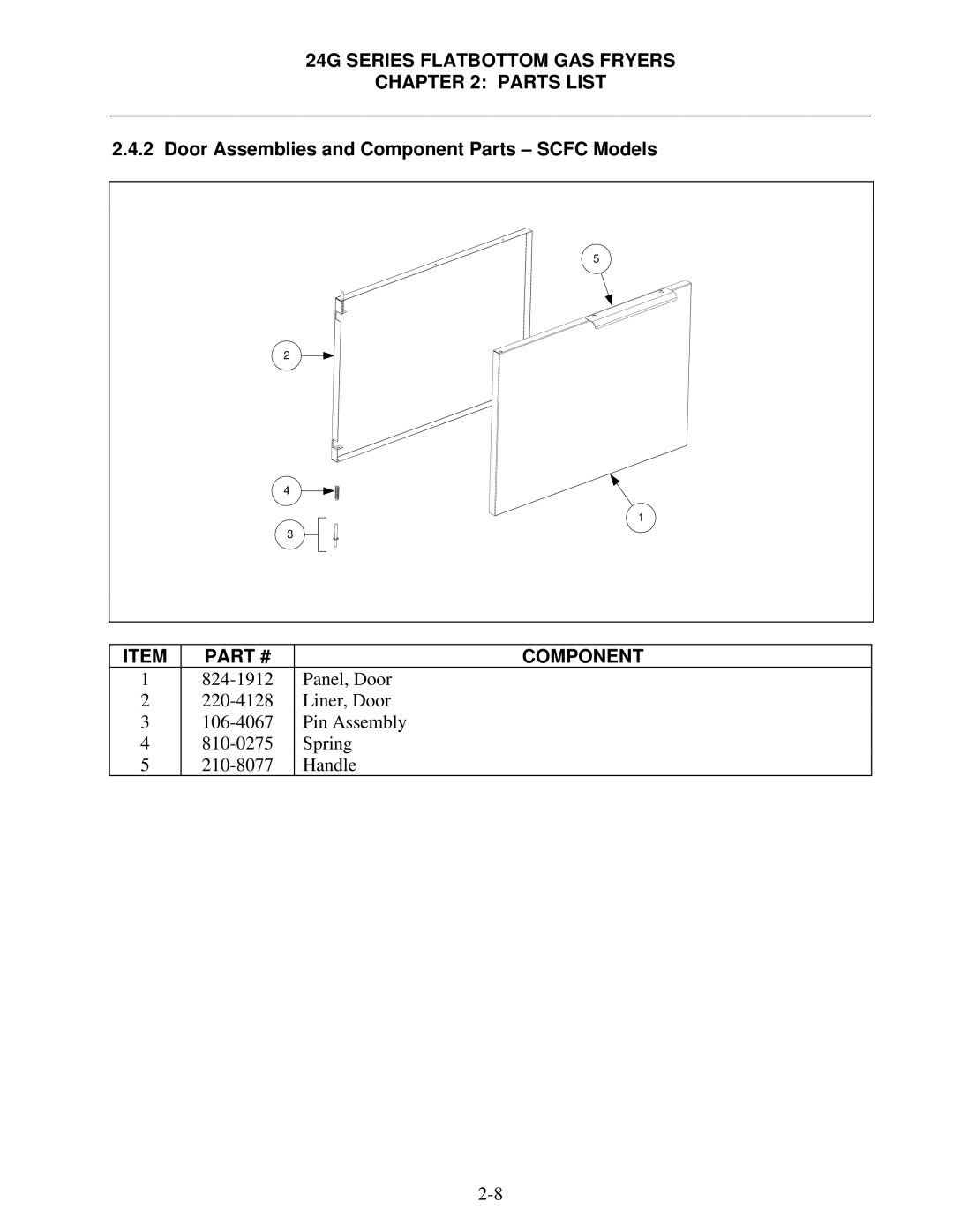 Frymaster 1824/2424G manual Door Assemblies and Component Parts Scfc Models 