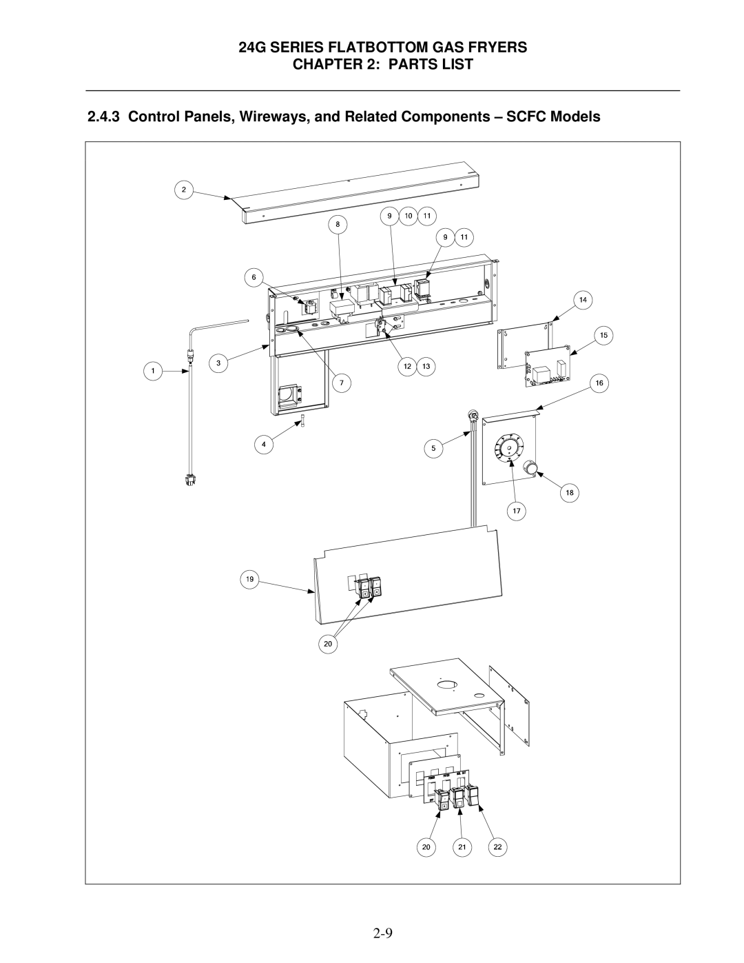 Frymaster 1824/2424G manual Control Panels, Wireways, and Related Components Scfc Models 