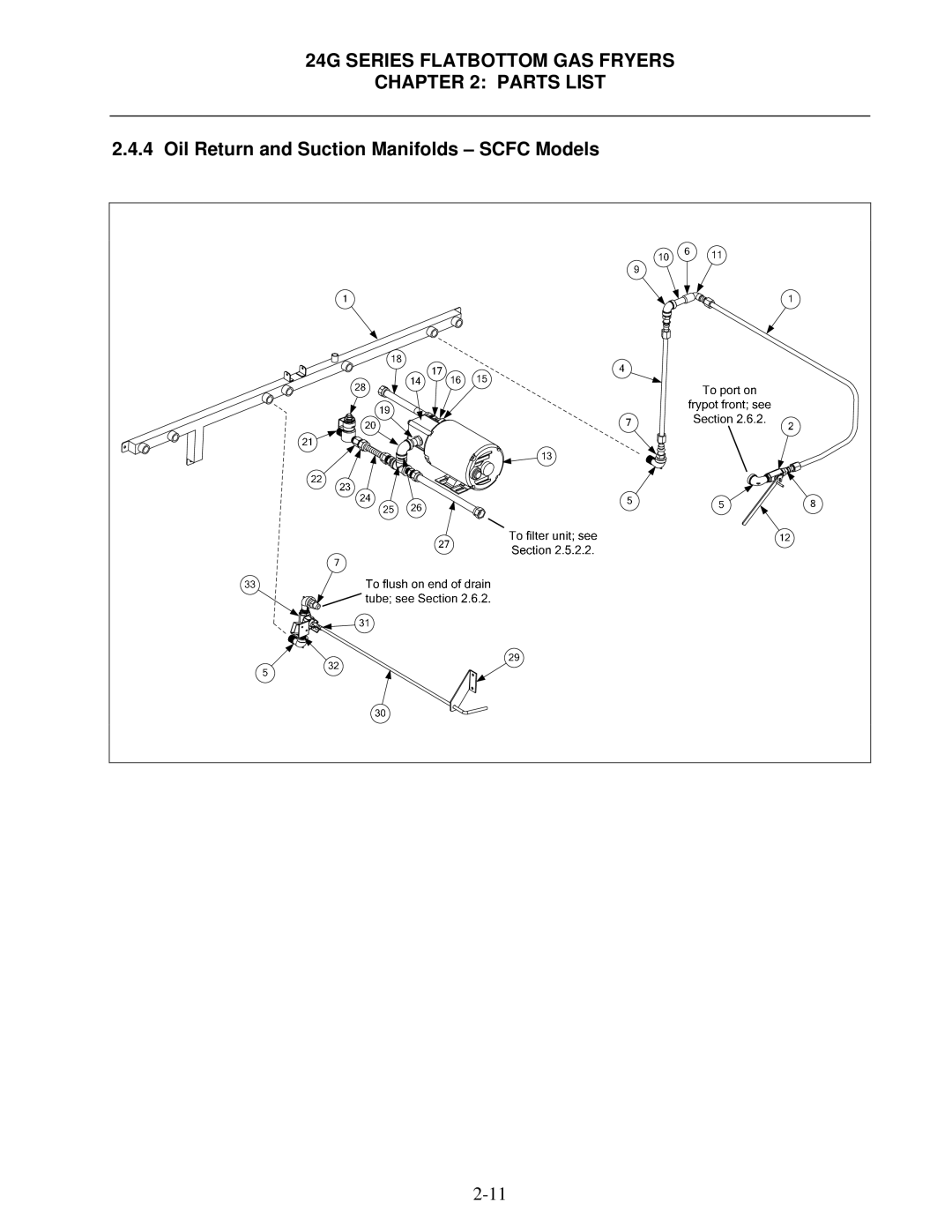 Frymaster 1824/2424G manual Oil Return and Suction Manifolds Scfc Models 