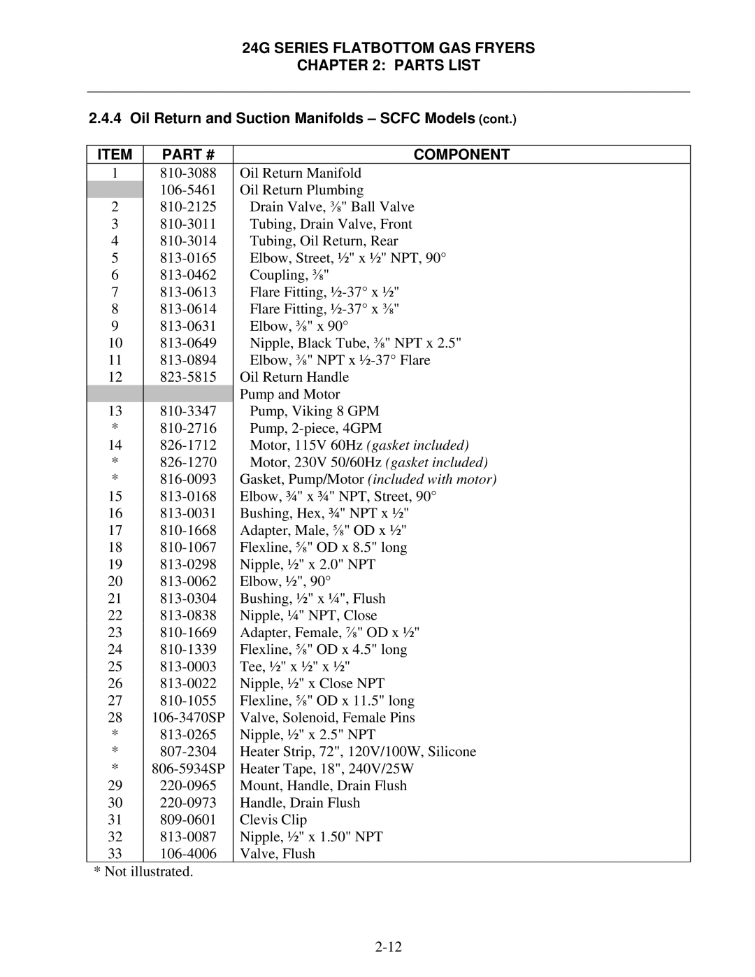 Frymaster 1824/2424G manual Component 