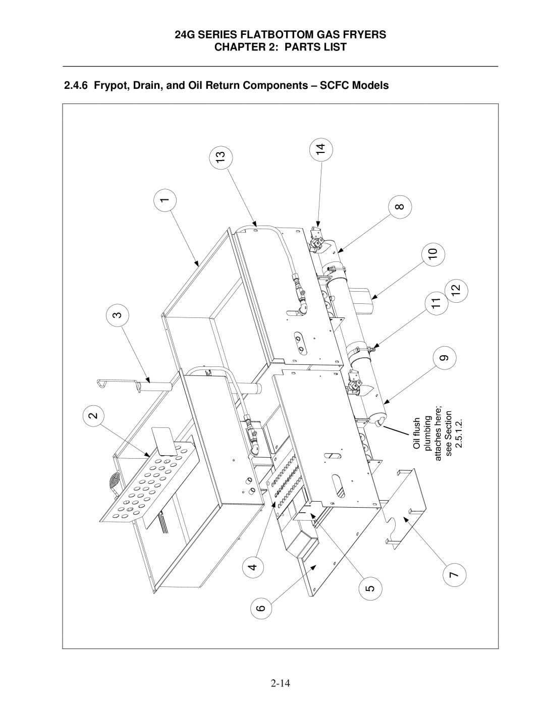 Frymaster 1824/2424G manual Frypot, Drain, and Oil Return Components Scfc Models 