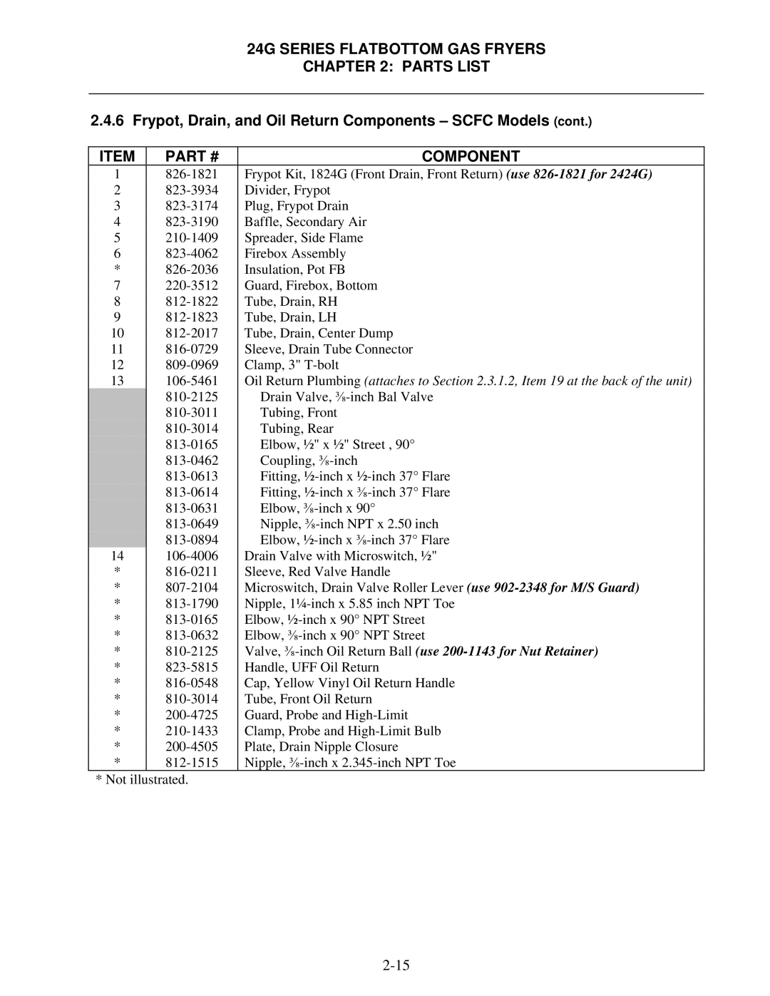 Frymaster 1824/2424G manual 24G Series Flatbottom GAS Fryers Parts List 