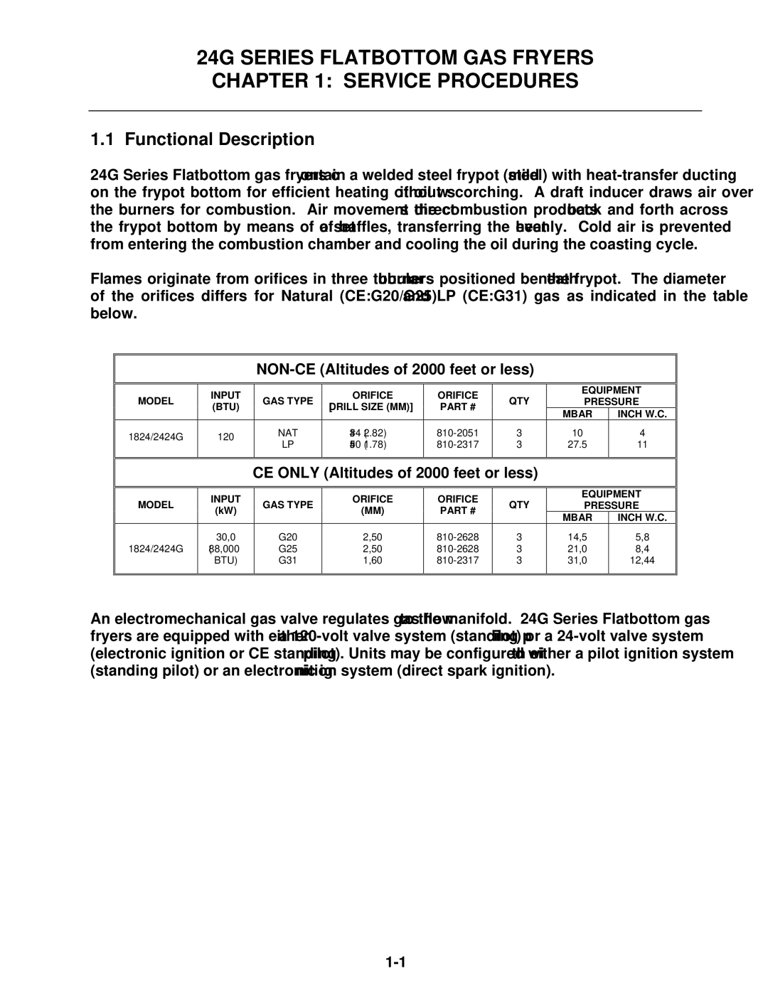Frymaster 1824/2424G Functional Description, NON-CE Altitudes of 2000 feet or less, CE only Altitudes of 2000 feet or less 