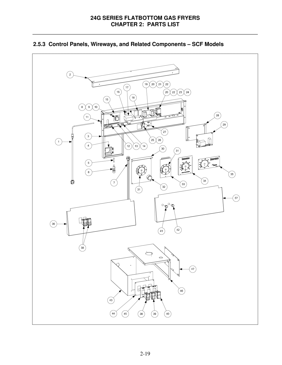 Frymaster 1824/2424G manual Control Panels, Wireways, and Related Components SCF Models 