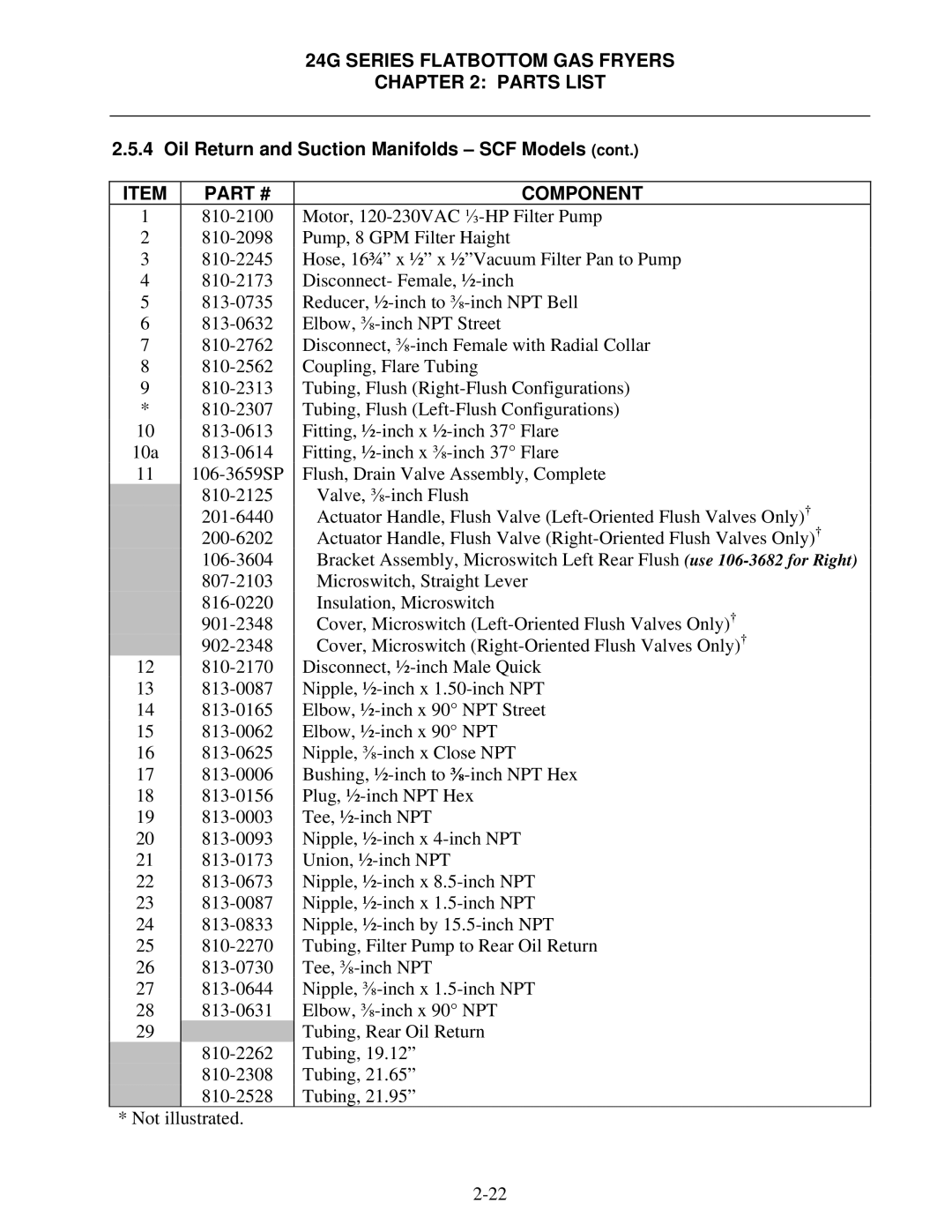 Frymaster 1824/2424G manual Component 