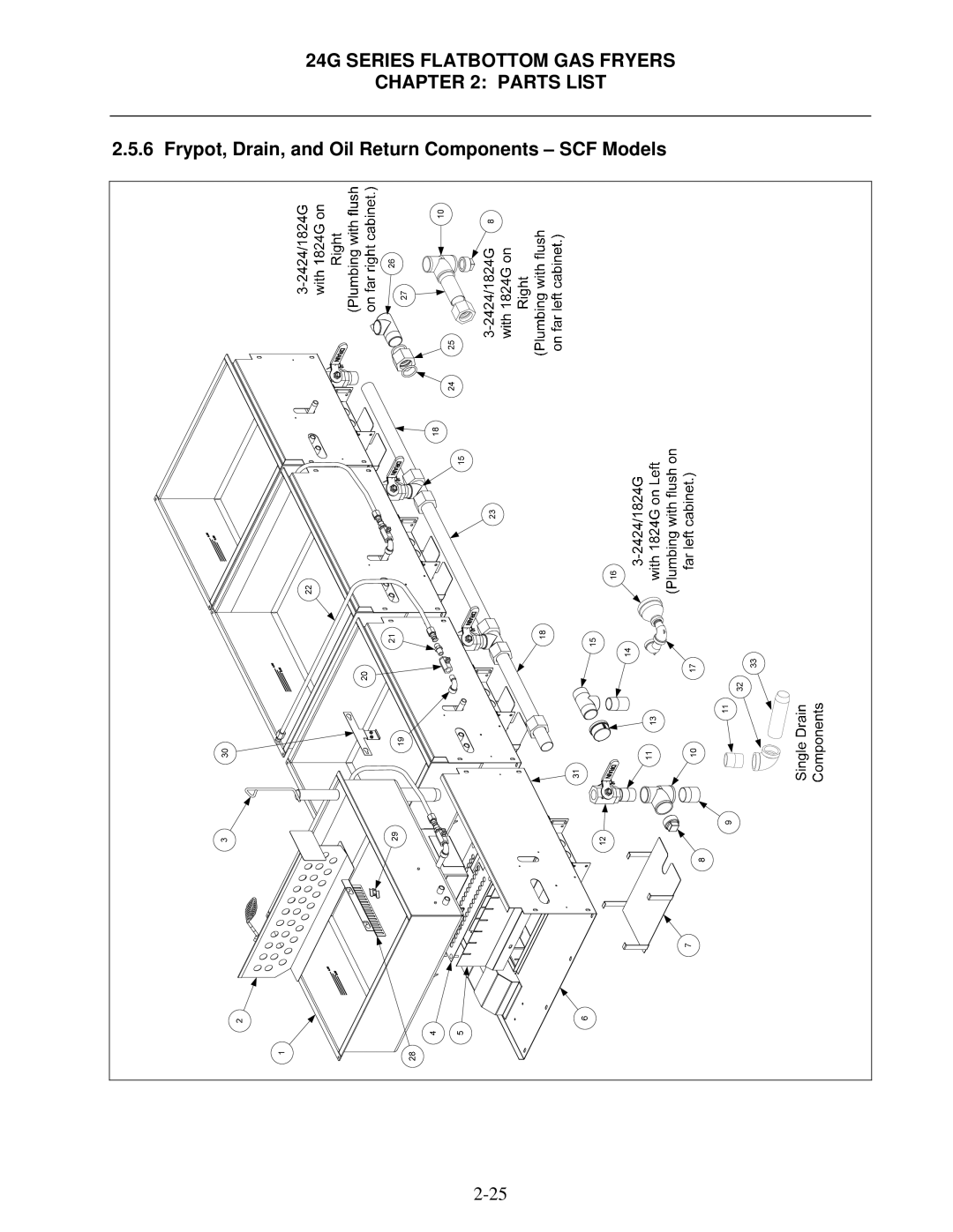 Frymaster 1824/2424G manual Frypot, Drain, and Oil Return Components SCF Models 