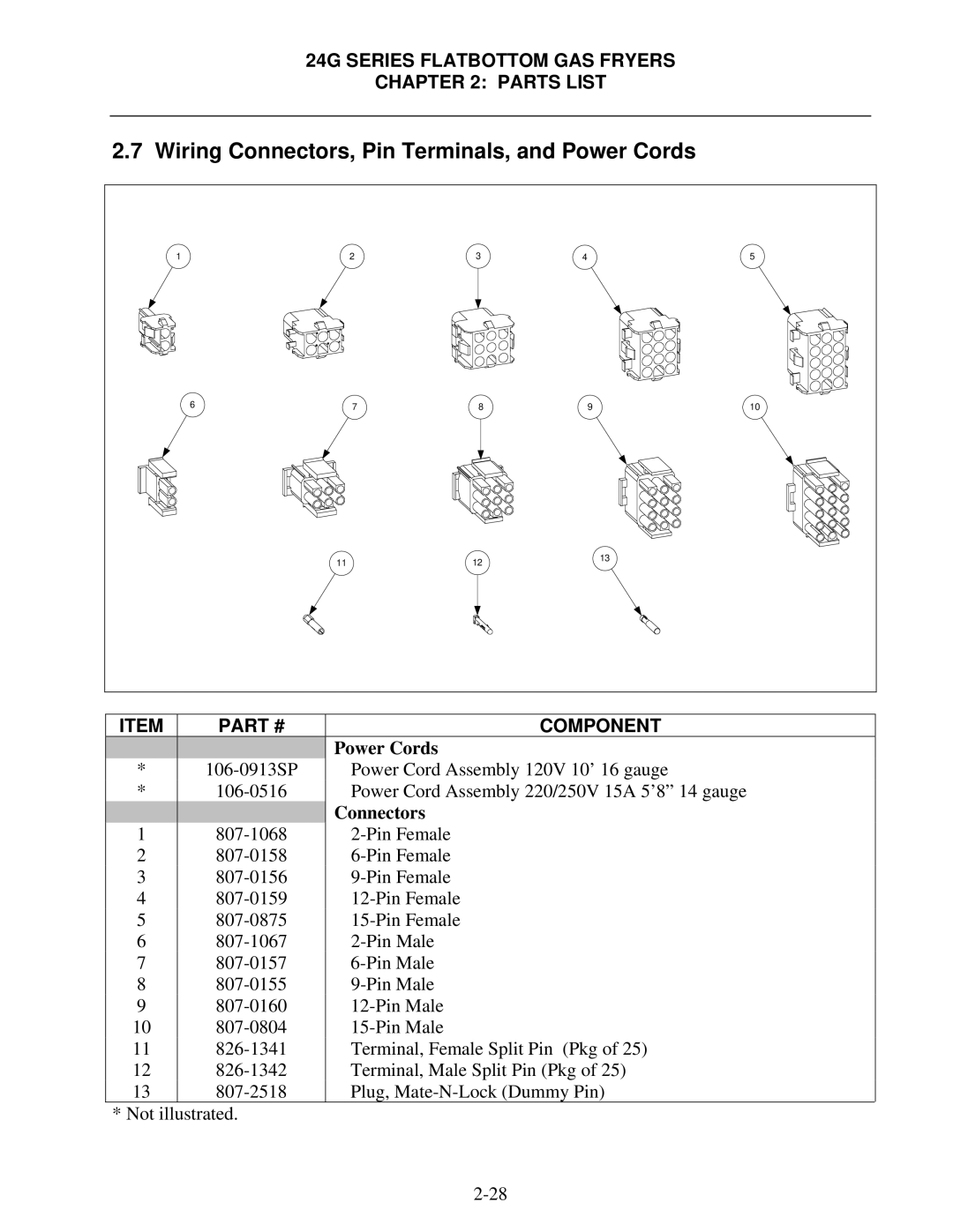 Frymaster 1824/2424G Wiring Connectors, Pin Terminals, and Power Cords, Connectors 2-Pin Female 6-Pin Female 9-Pin Female 