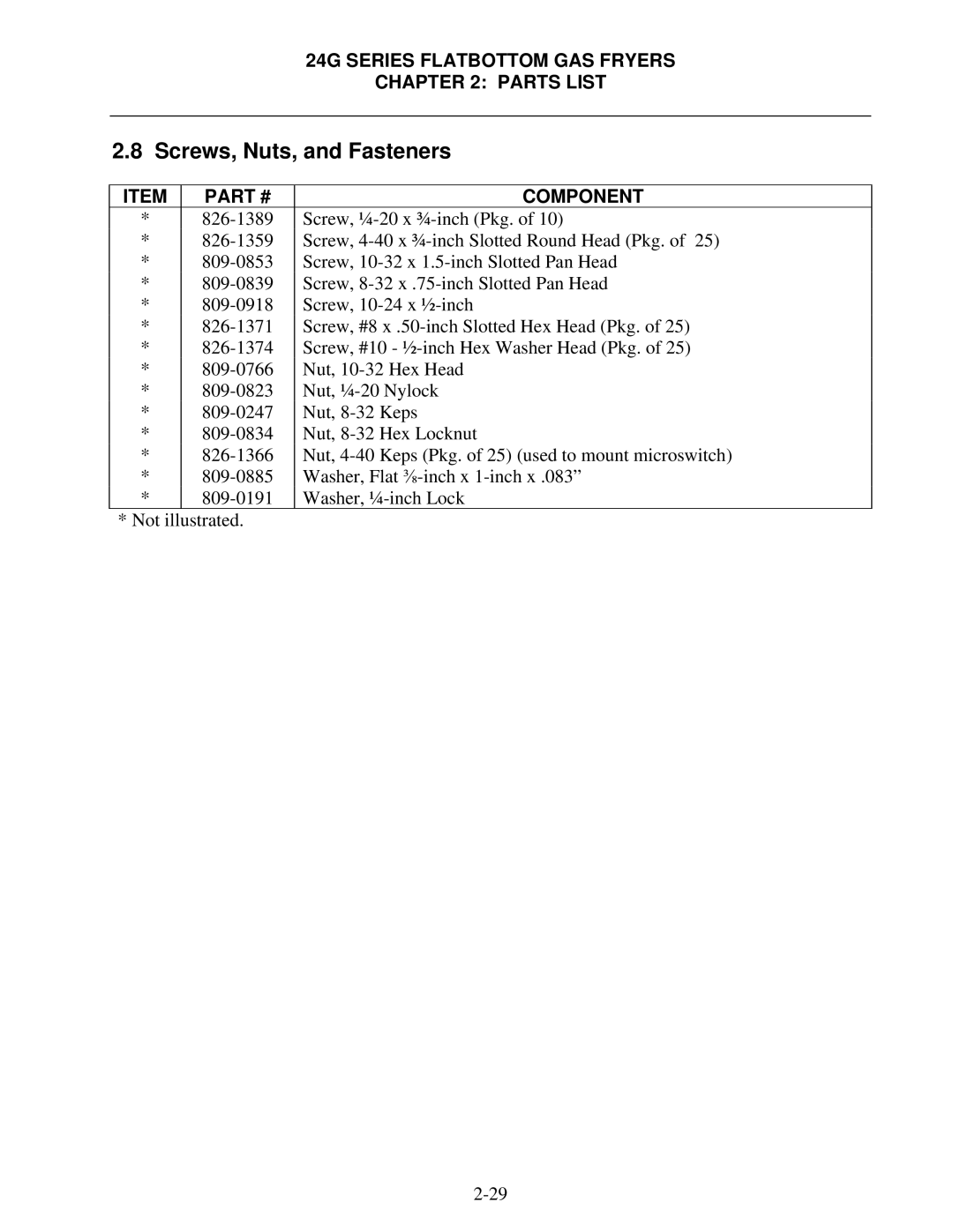 Frymaster 1824/2424G manual Screws, Nuts, and Fasteners 