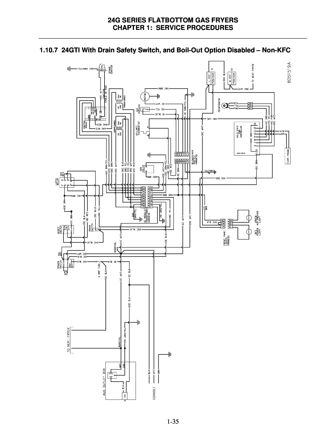 Frymaster 1824/2424G manual 24G SERIES FLATBOTTOM GAS FRYERS SERVICE PROCEDURES 