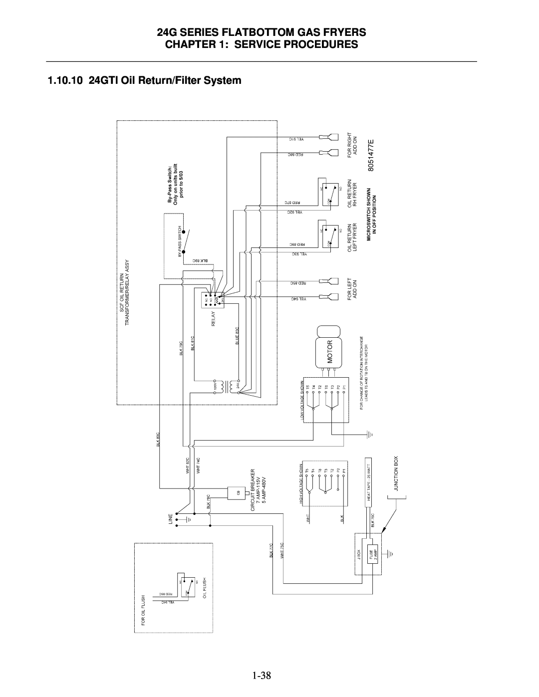 Frymaster 1824/2424G manual 1.10.10 24GTI Oil Return/Filter System, 24G SERIES FLATBOTTOM GAS FRYERS SERVICE PROCEDURES 