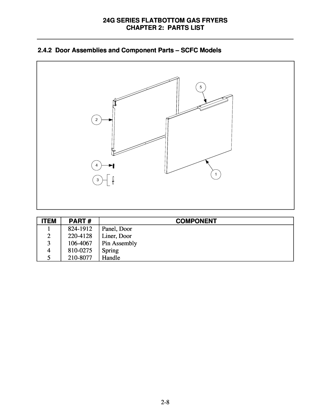 Frymaster 1824/2424G manual Door Assemblies and Component Parts - SCFC Models, 24G SERIES FLATBOTTOM GAS FRYERS PARTS LIST 