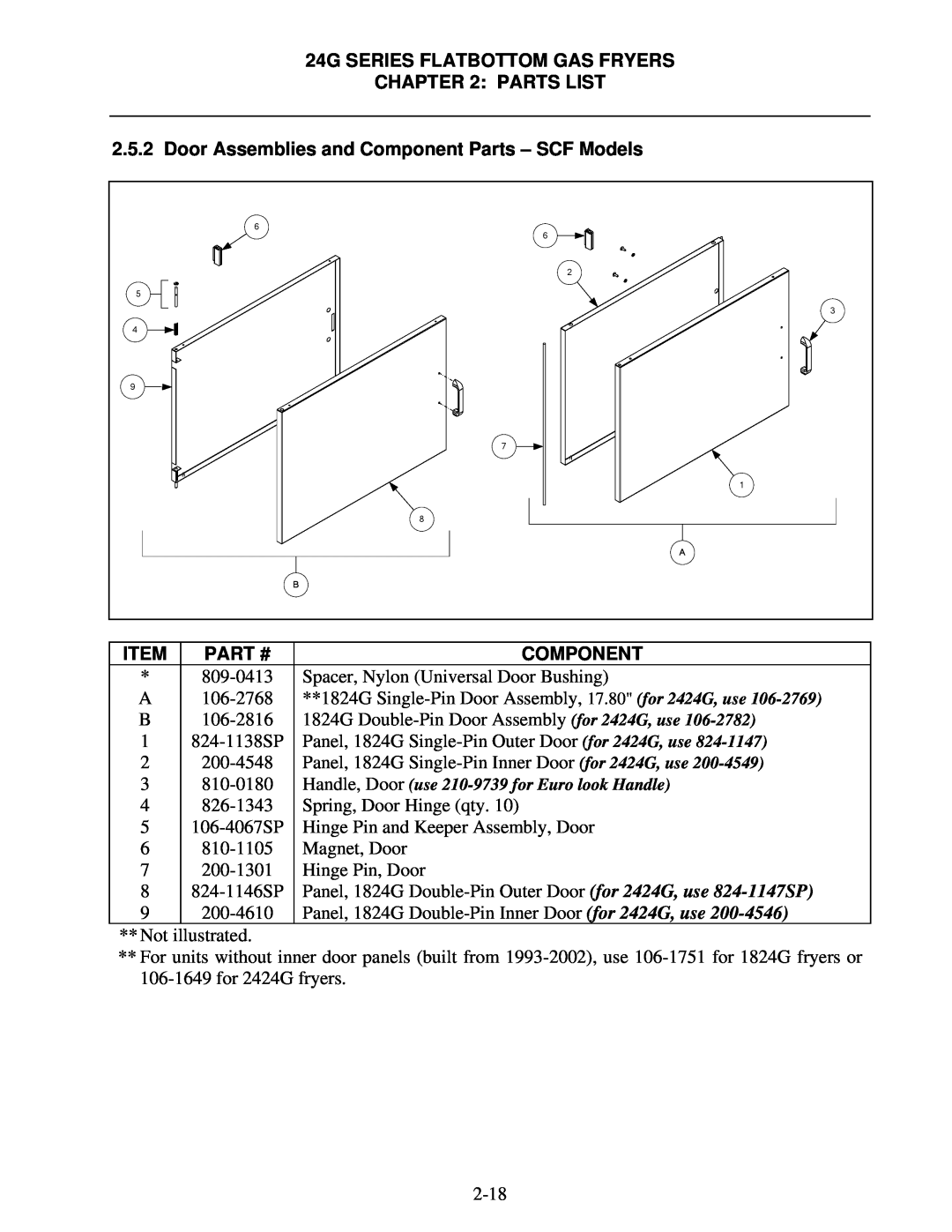 Frymaster 1824/2424G manual Door Assemblies and Component Parts - SCF Models, 24G SERIES FLATBOTTOM GAS FRYERS PARTS LIST 