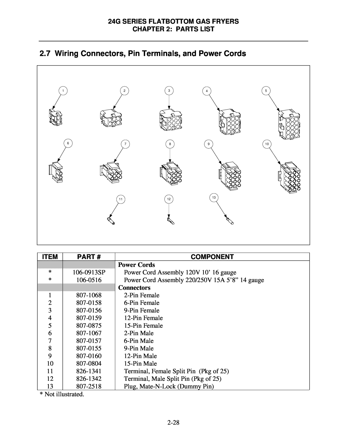 Frymaster 1824/2424G Wiring Connectors, Pin Terminals, and Power Cords, Connectors 2-Pin Female 6-Pin Female 9-Pin Female 