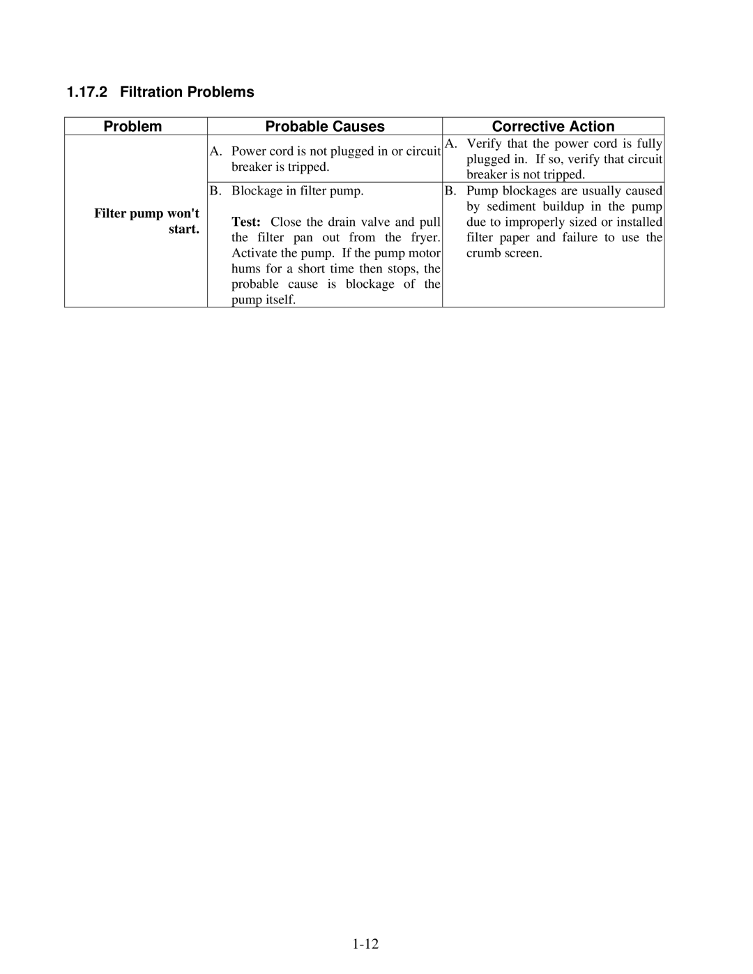 Frymaster 1824E manual Filtration Problems Probable Causes Corrective Action, Filter pump wont 