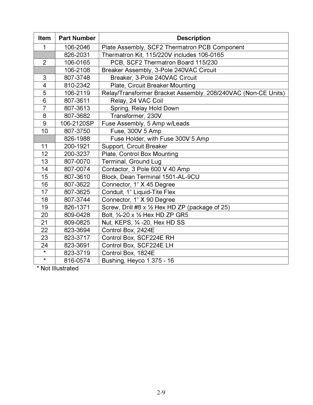 Frymaster 1824E manual Item Part Number 